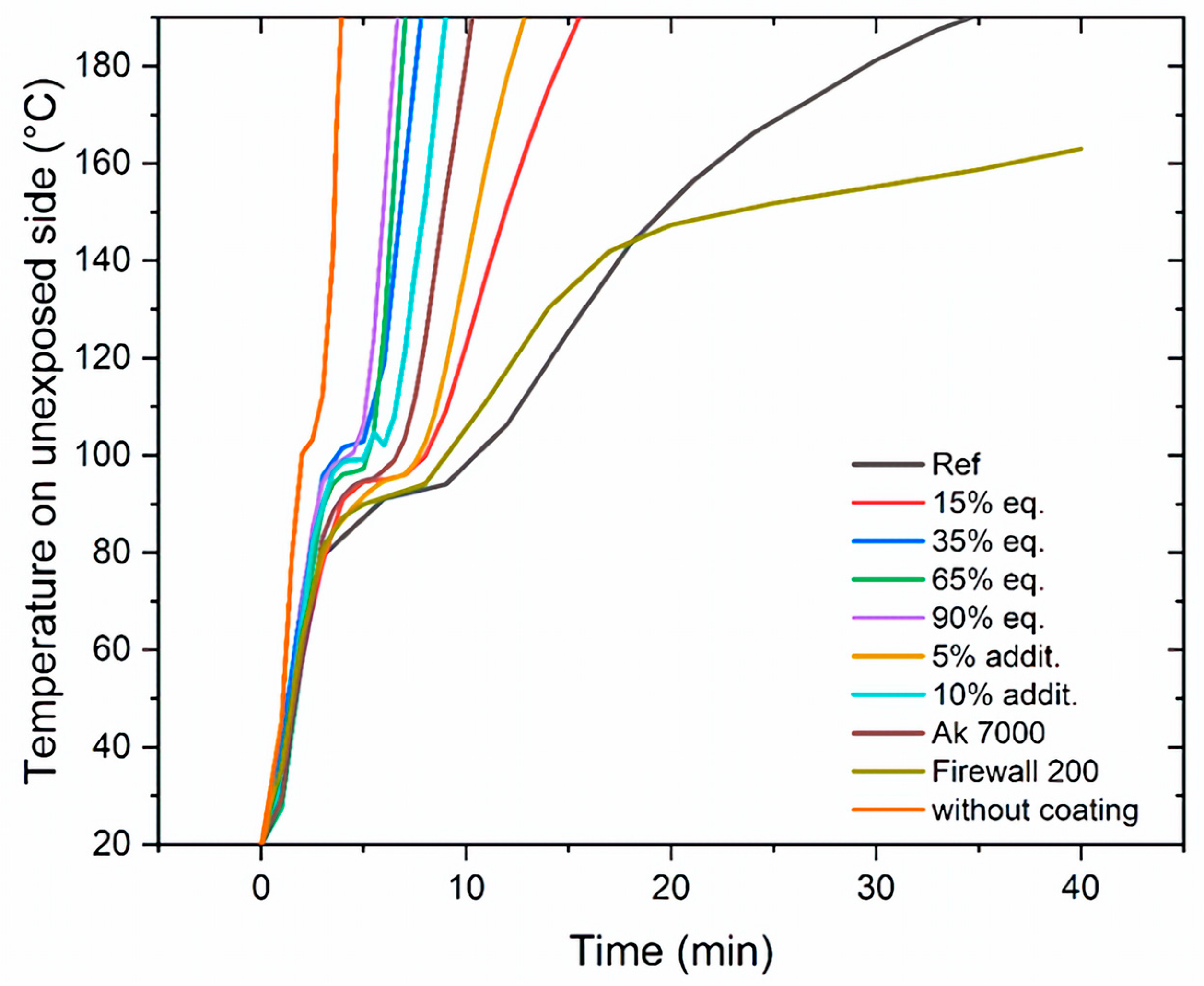 Coatings 14 01004 g005