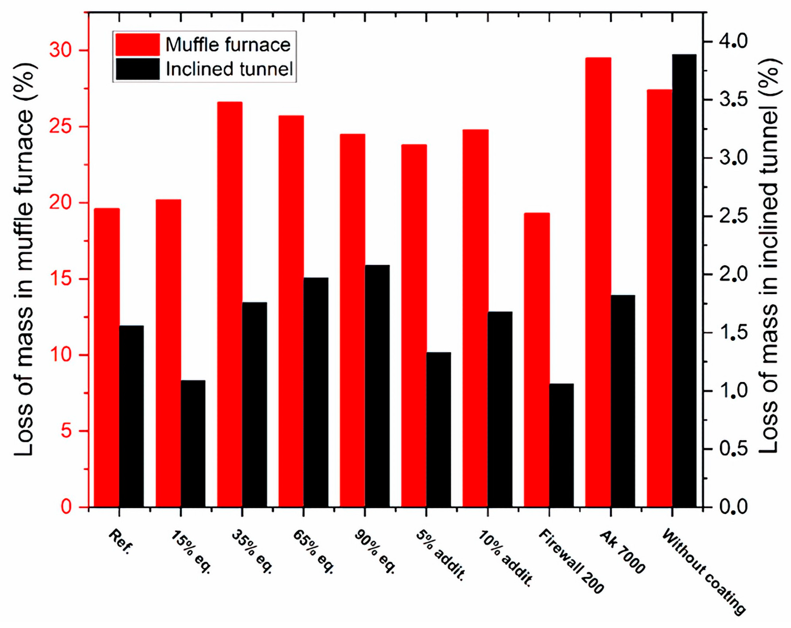 Coatings 14 01004 g006