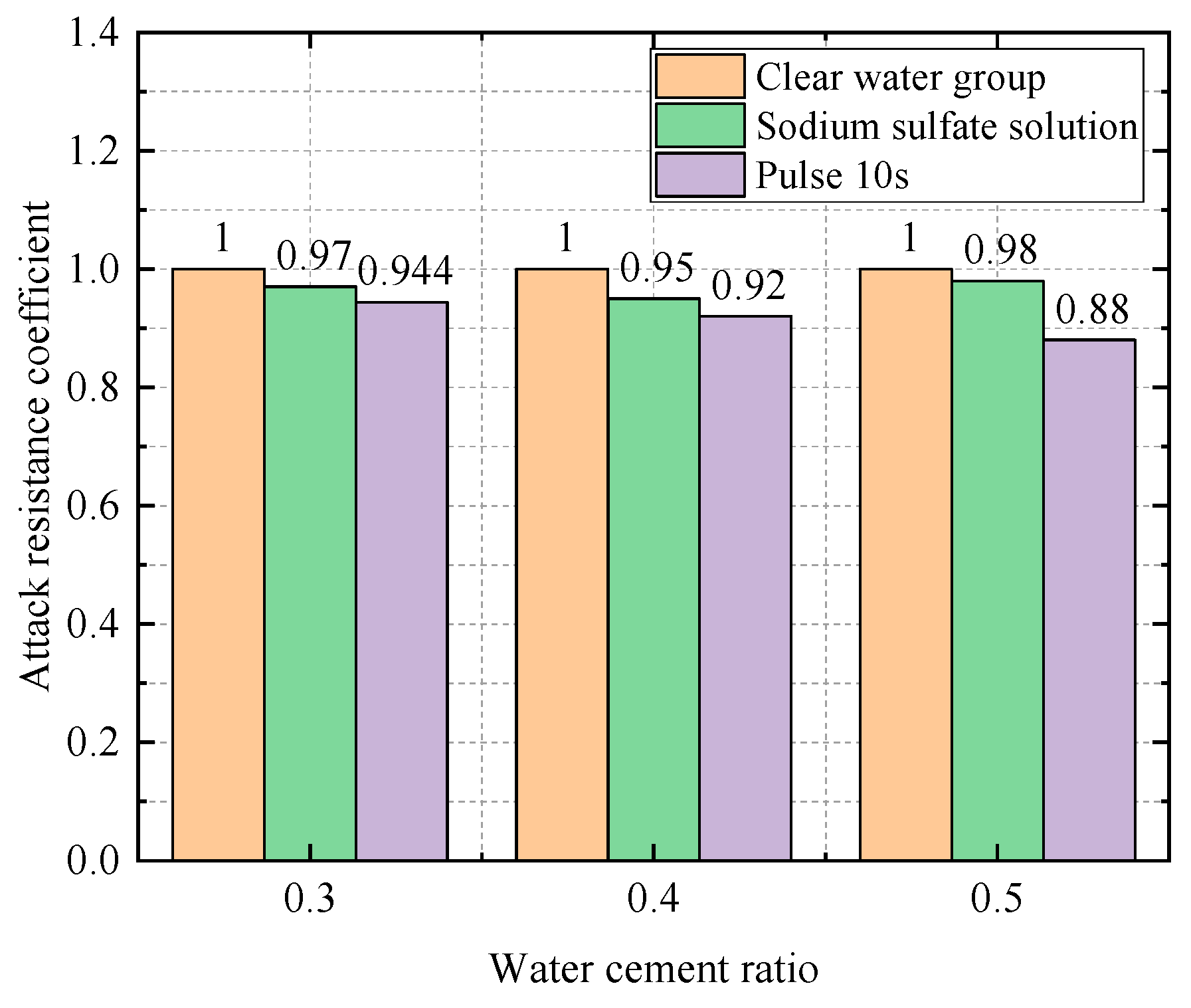 Coatings 14 01008 g013