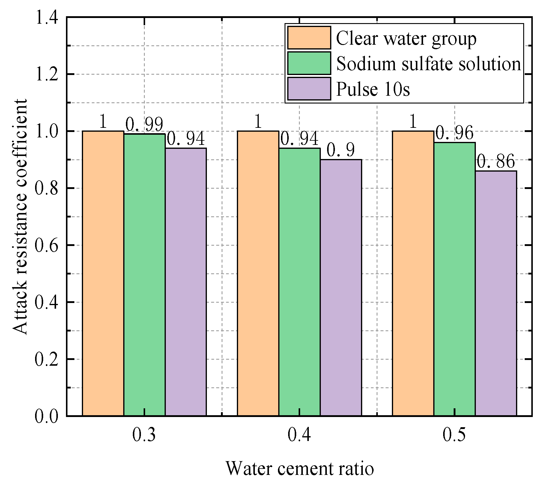 Coatings 14 01008 g015