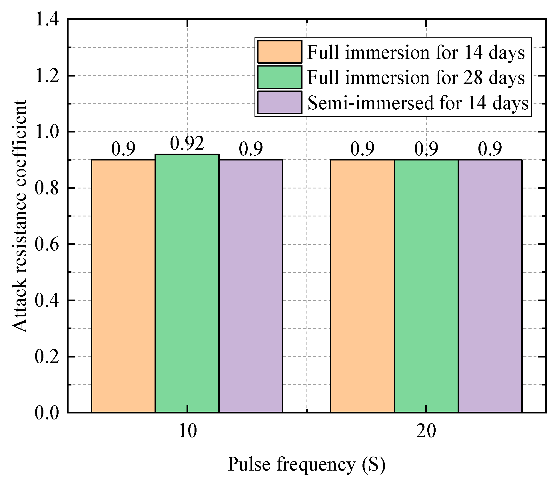 Coatings 14 01008 g017