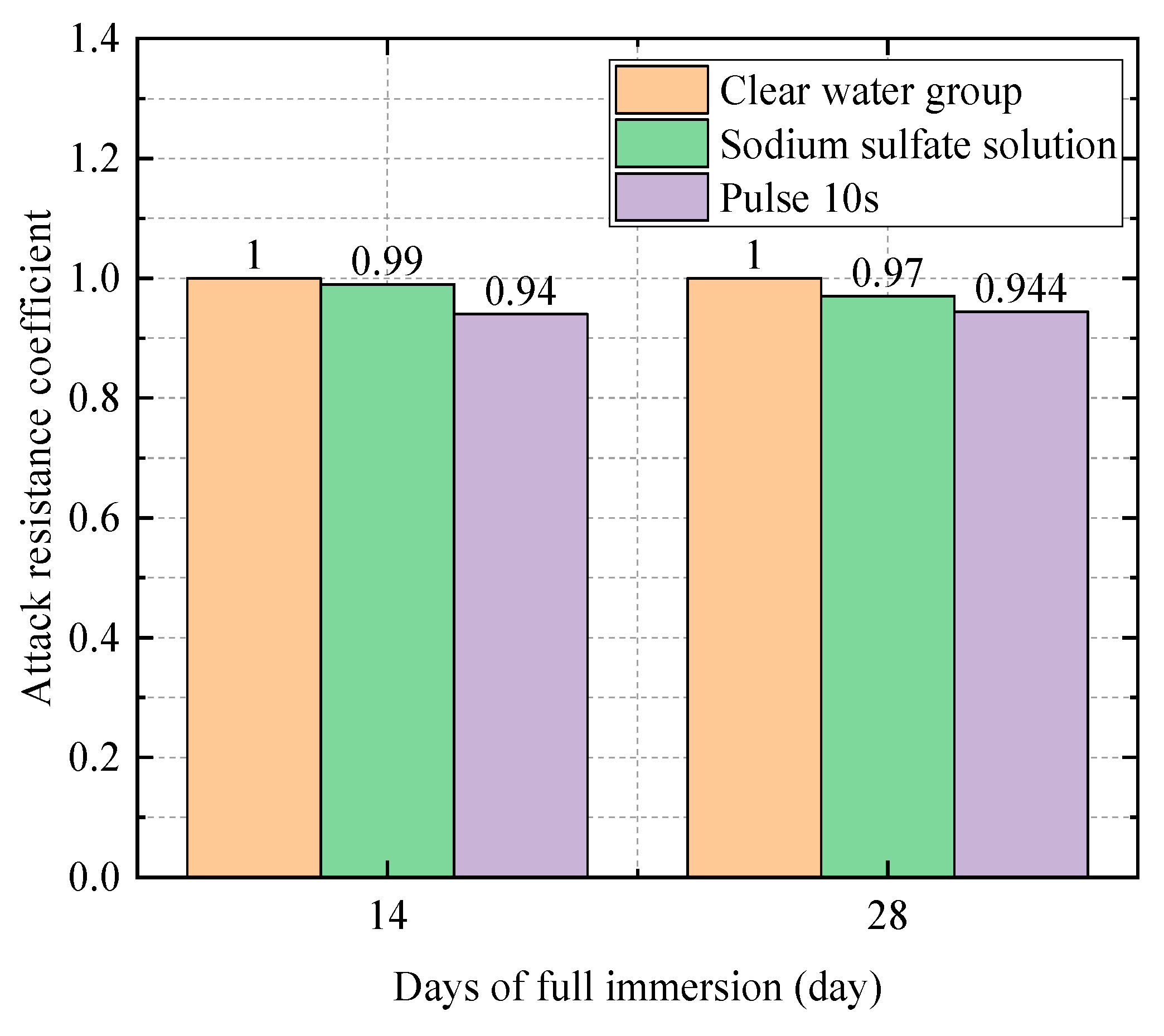 Coatings 14 01008 g019