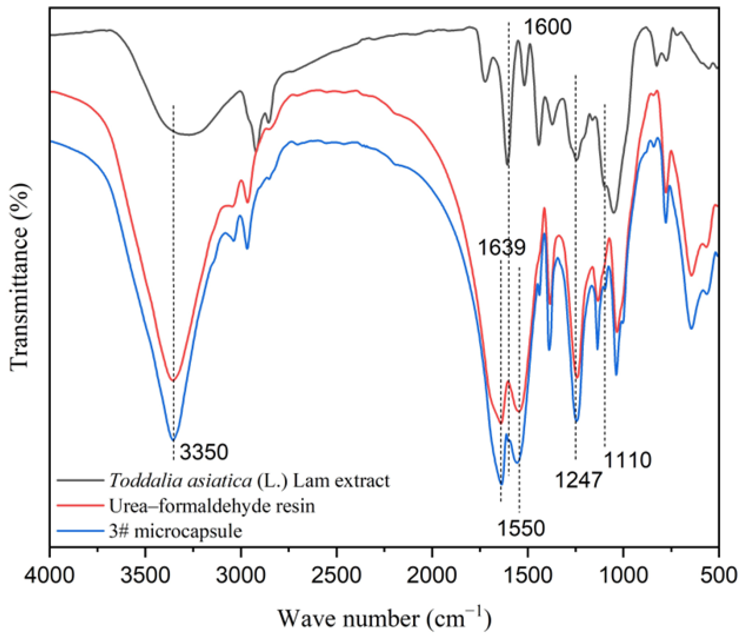 Coatings 14 01011 g002