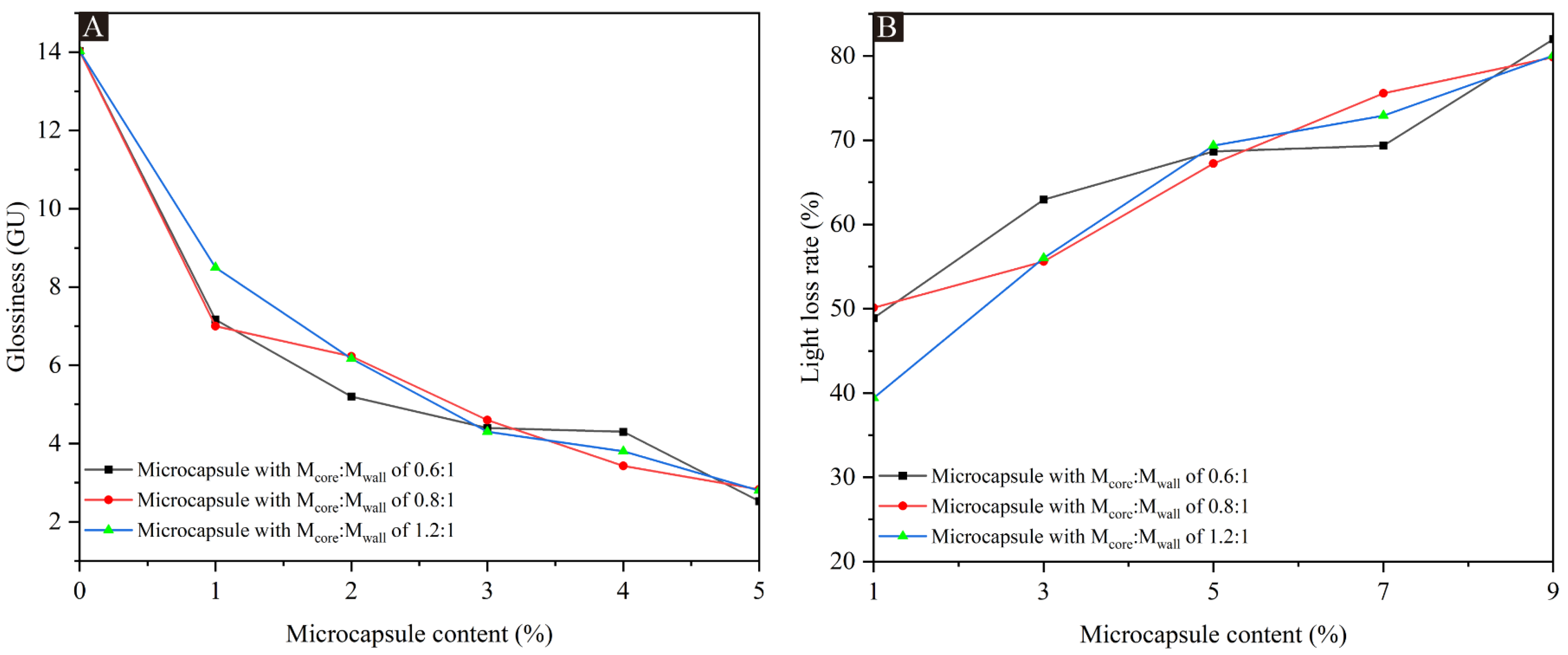 Coatings 14 01011 g003