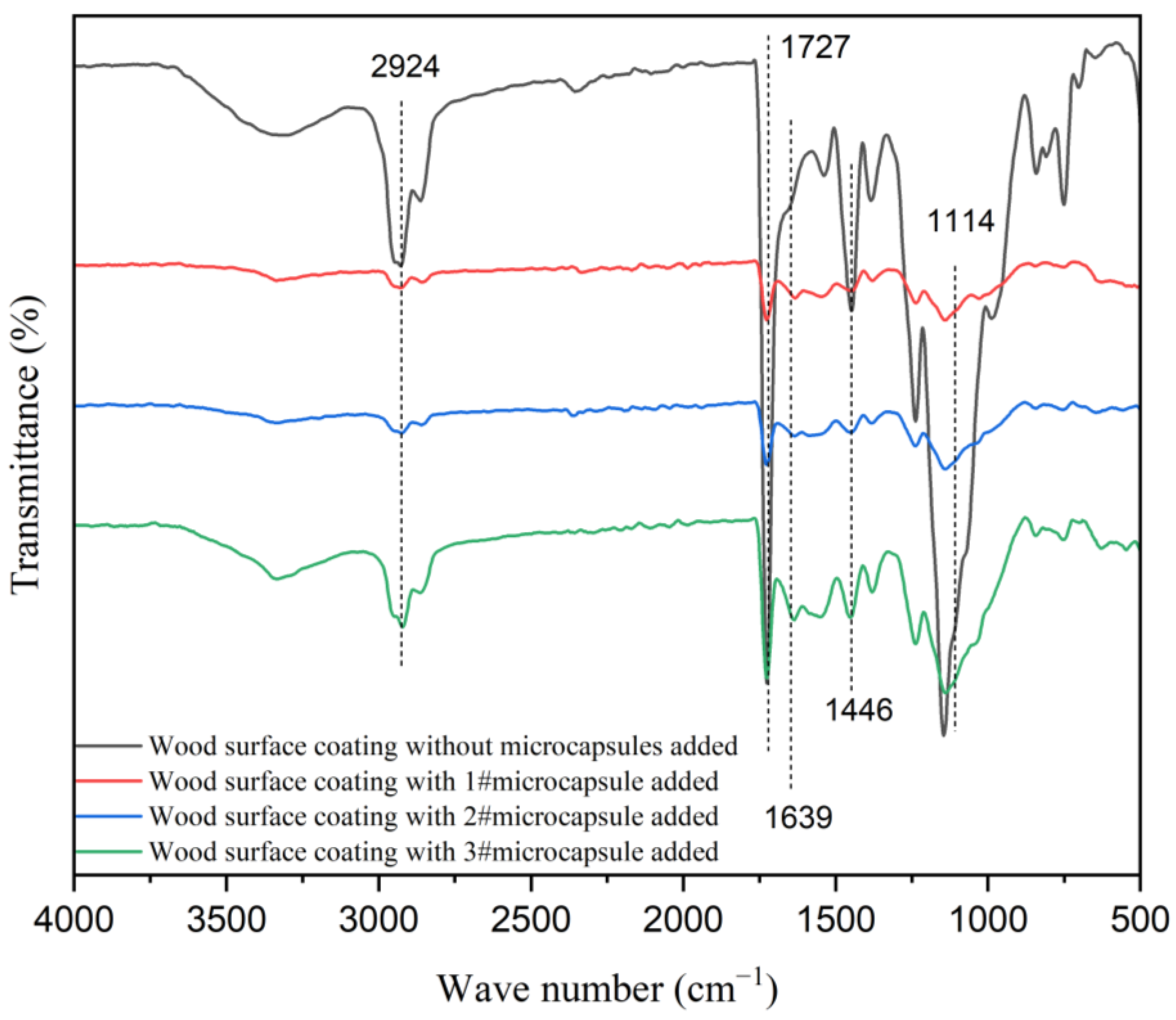 Coatings 14 01011 g013