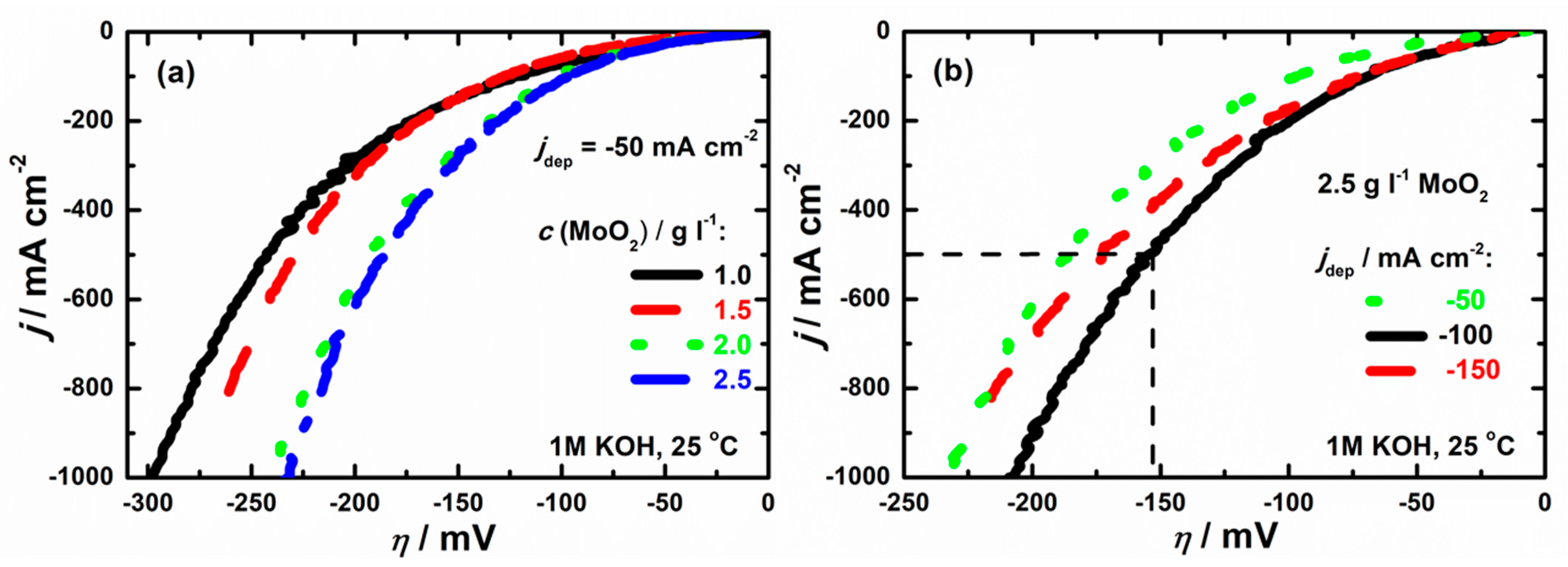 Coatings 14 01026 g005