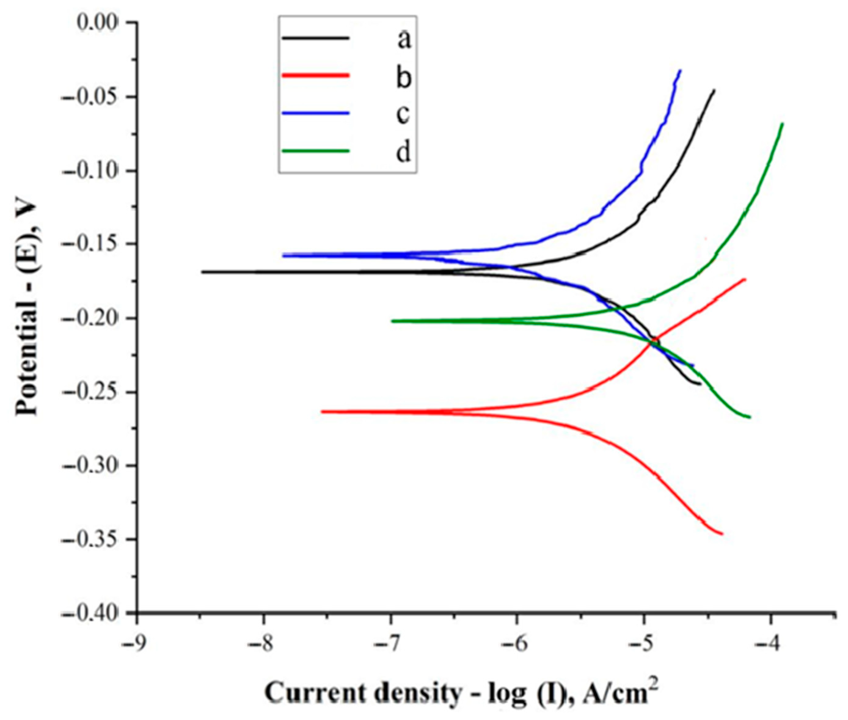 Coatings 14 01030 g007