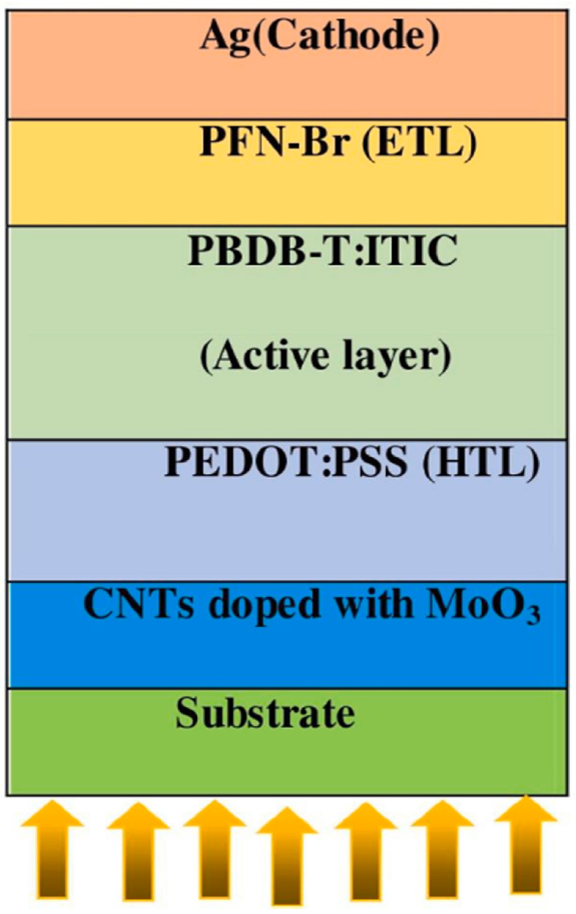 Coatings 14 01031 g004