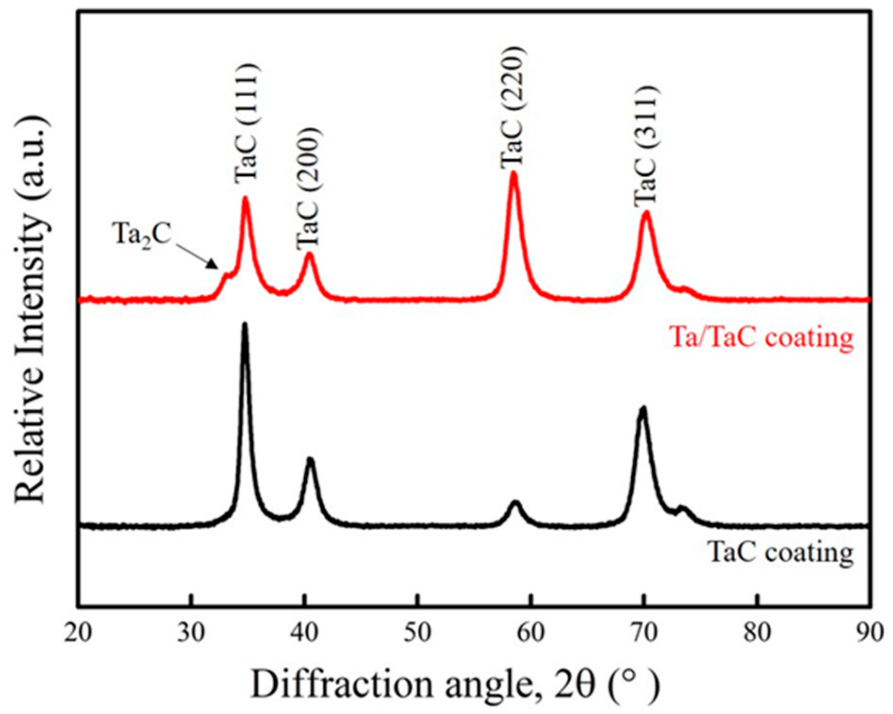 Coatings 14 01039 g002