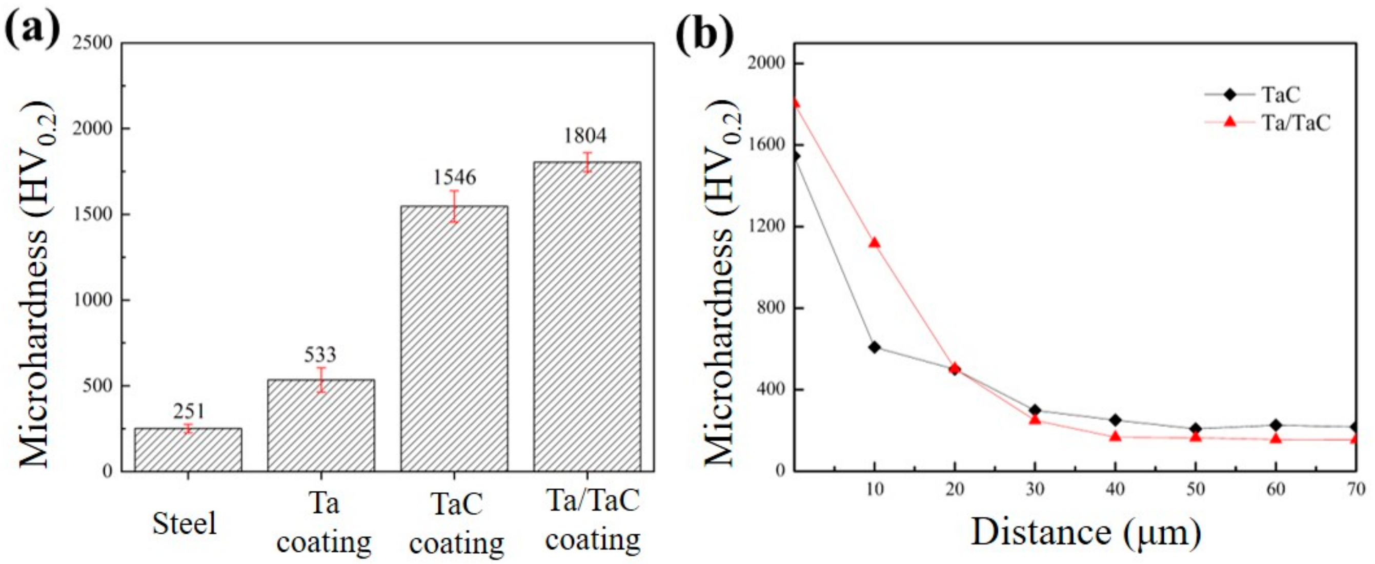 Coatings 14 01039 g003