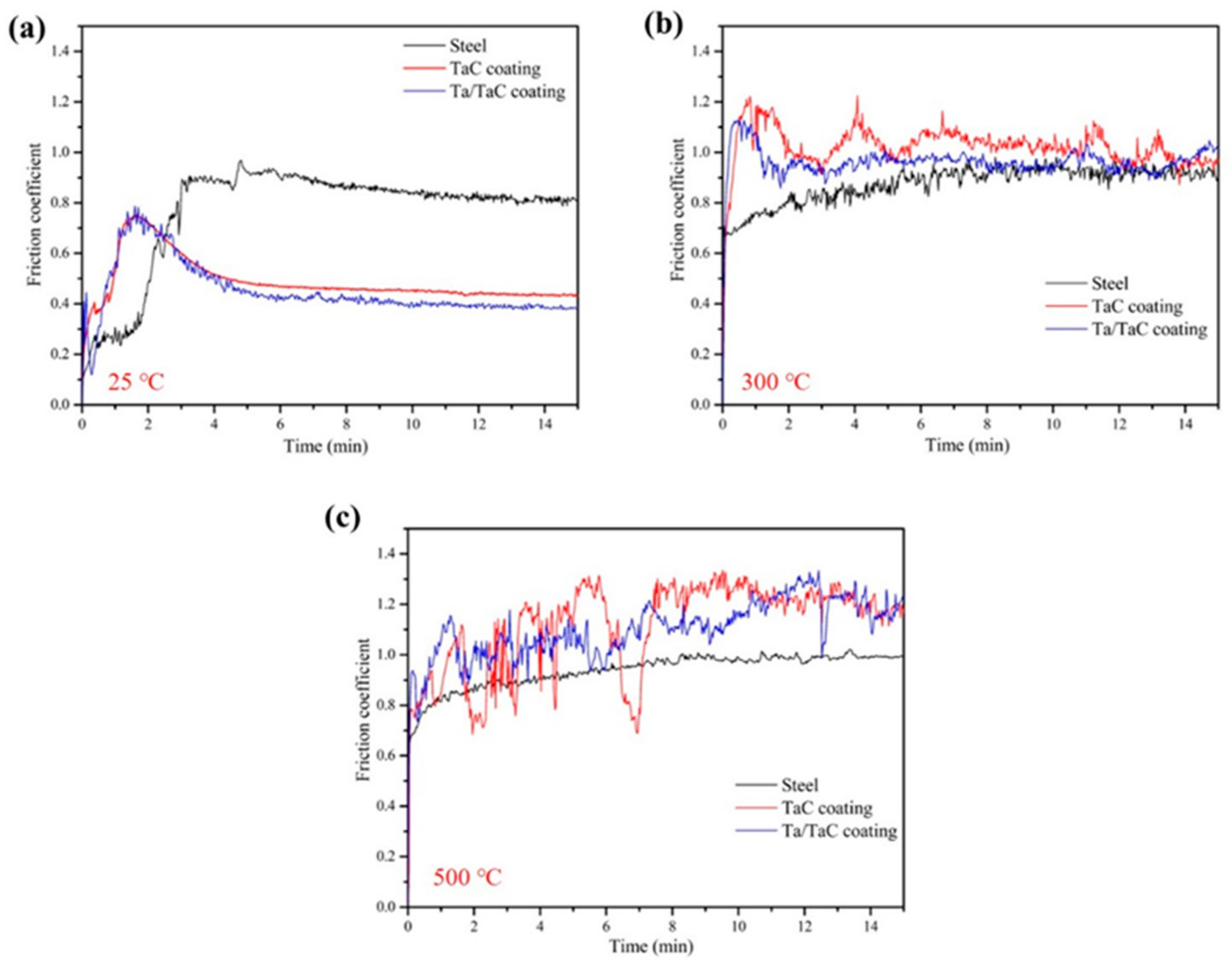 Coatings 14 01039 g005