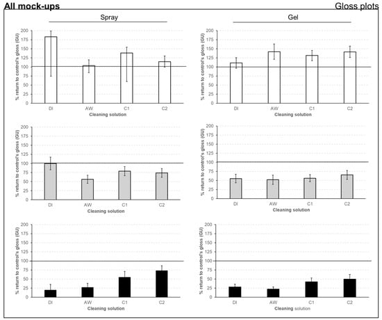 Coatings 14 01040 g006