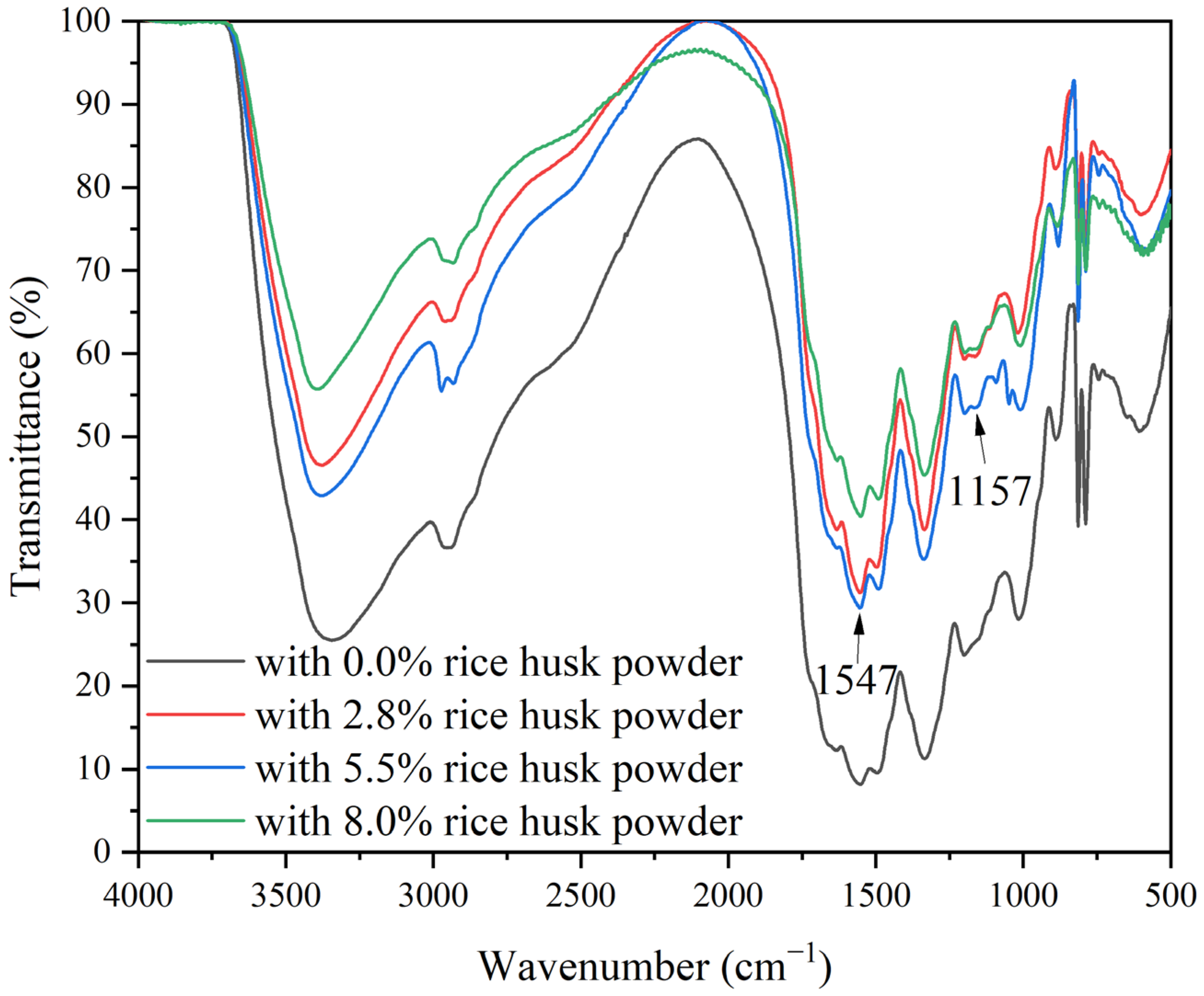 Coatings 14 01042 g003