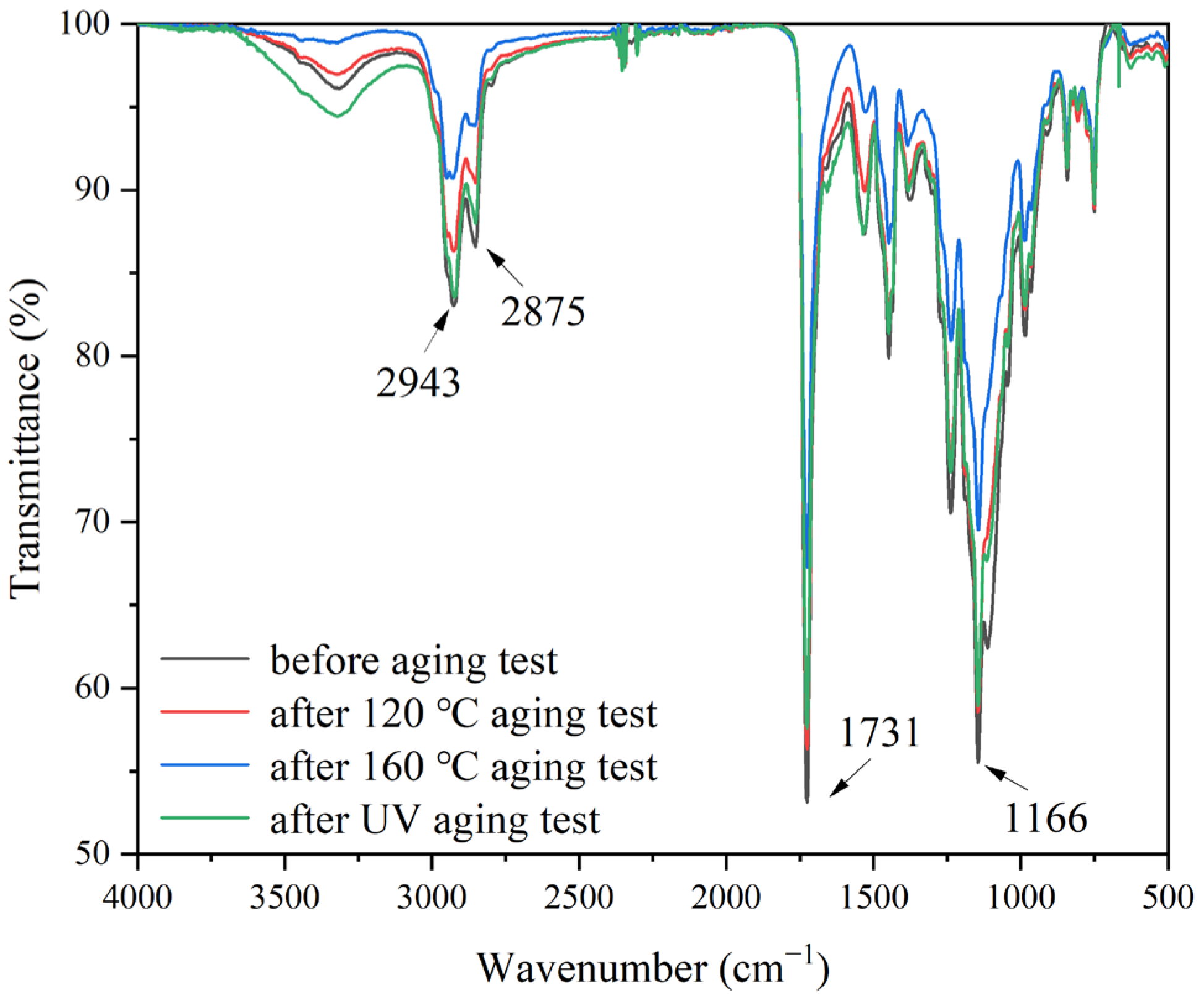 Coatings 14 01042 g015
