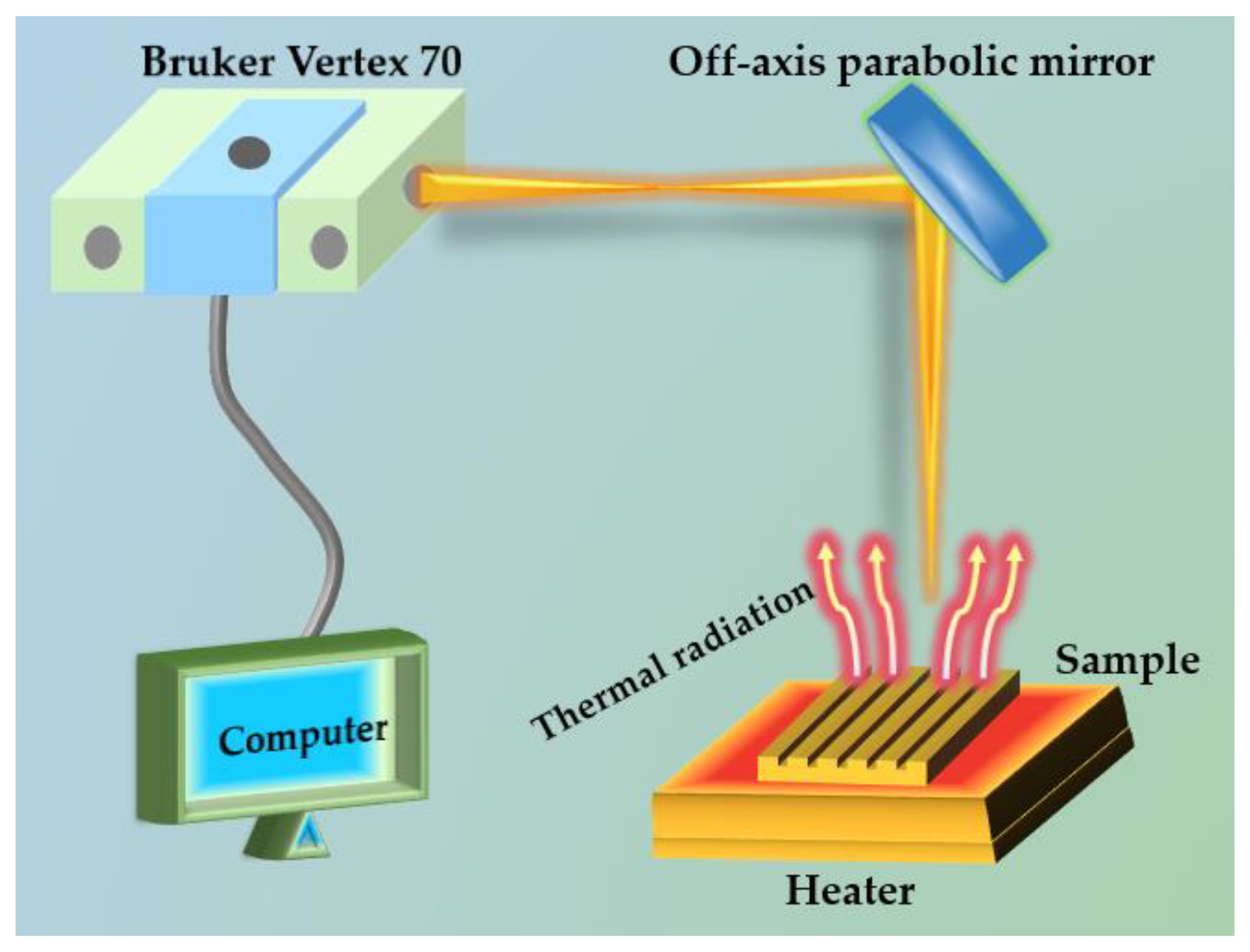 Coatings 14 01045 g001