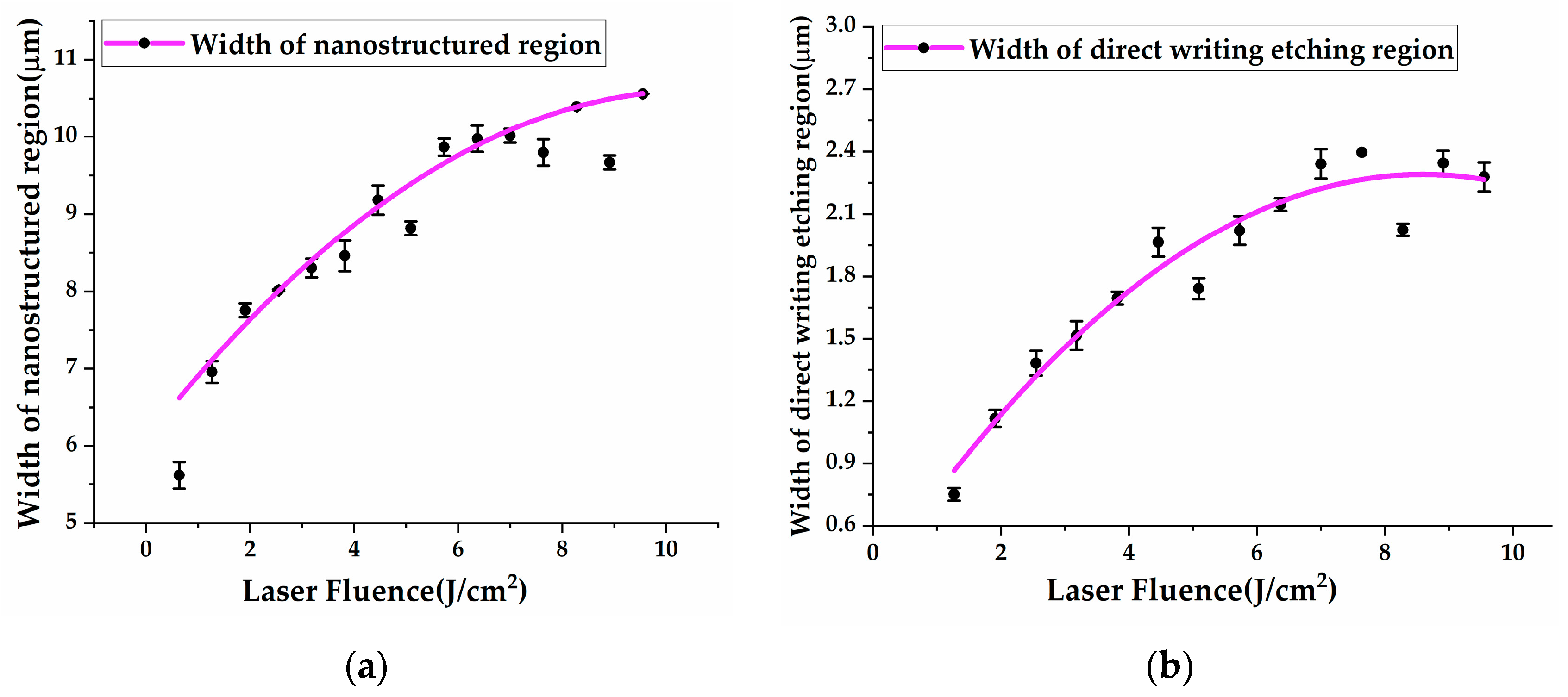 Coatings 14 01045 g005