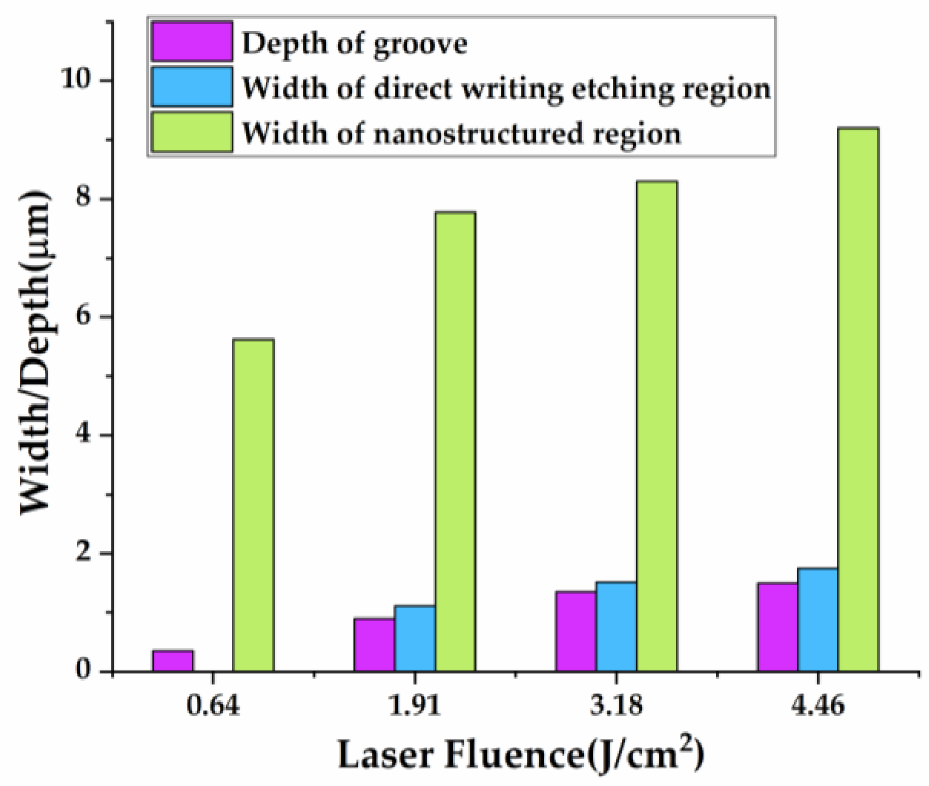 Coatings 14 01045 g007