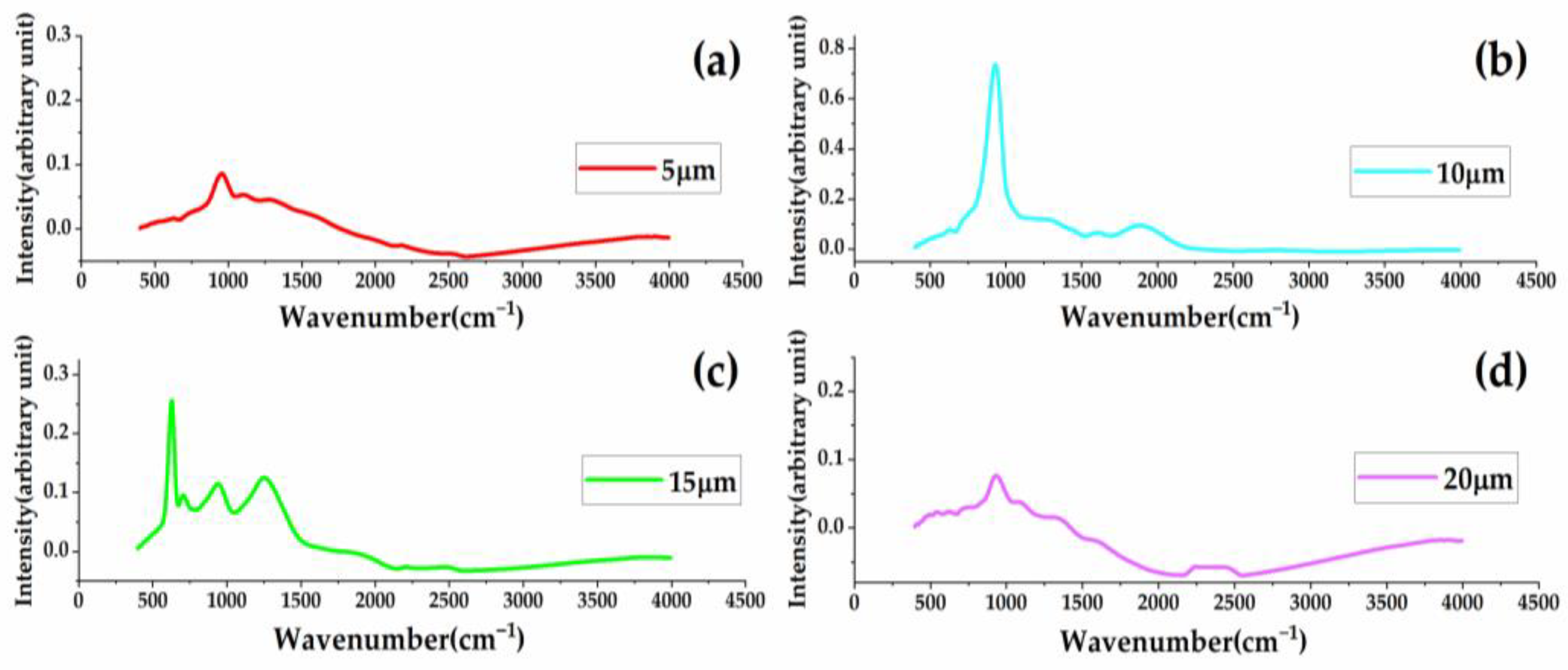 Coatings 14 01045 g010