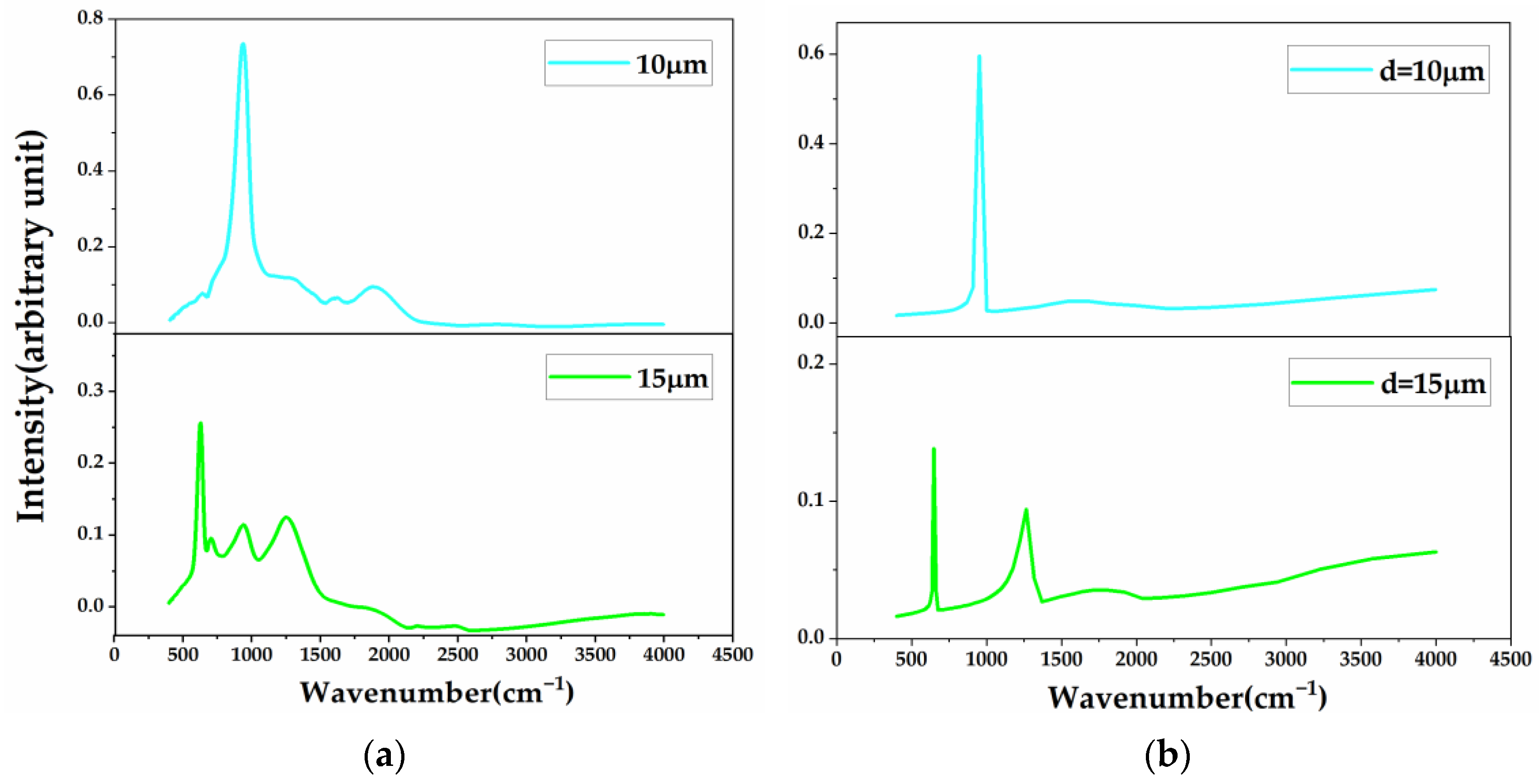 Coatings 14 01045 g011