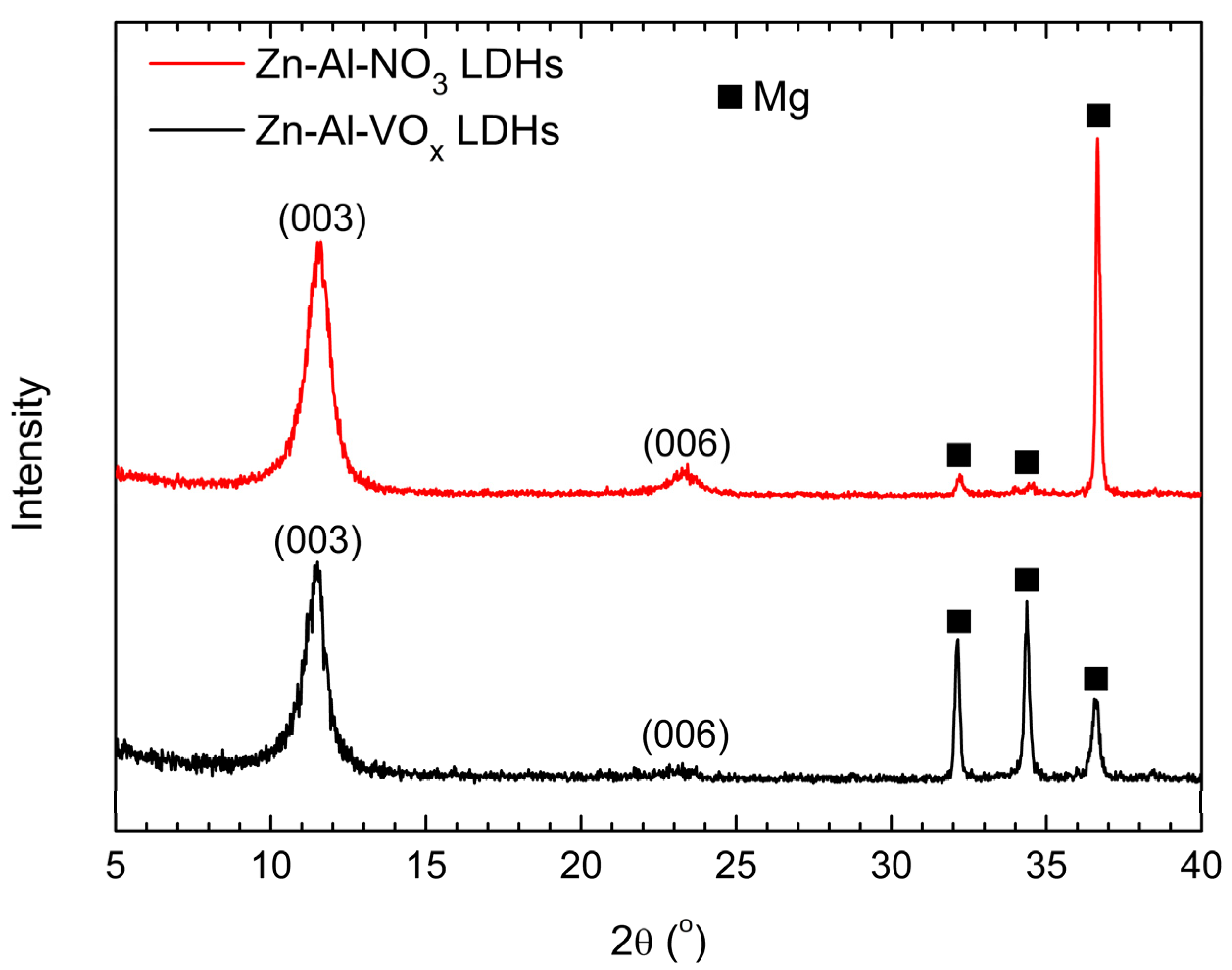 Coatings 14 01047 g004