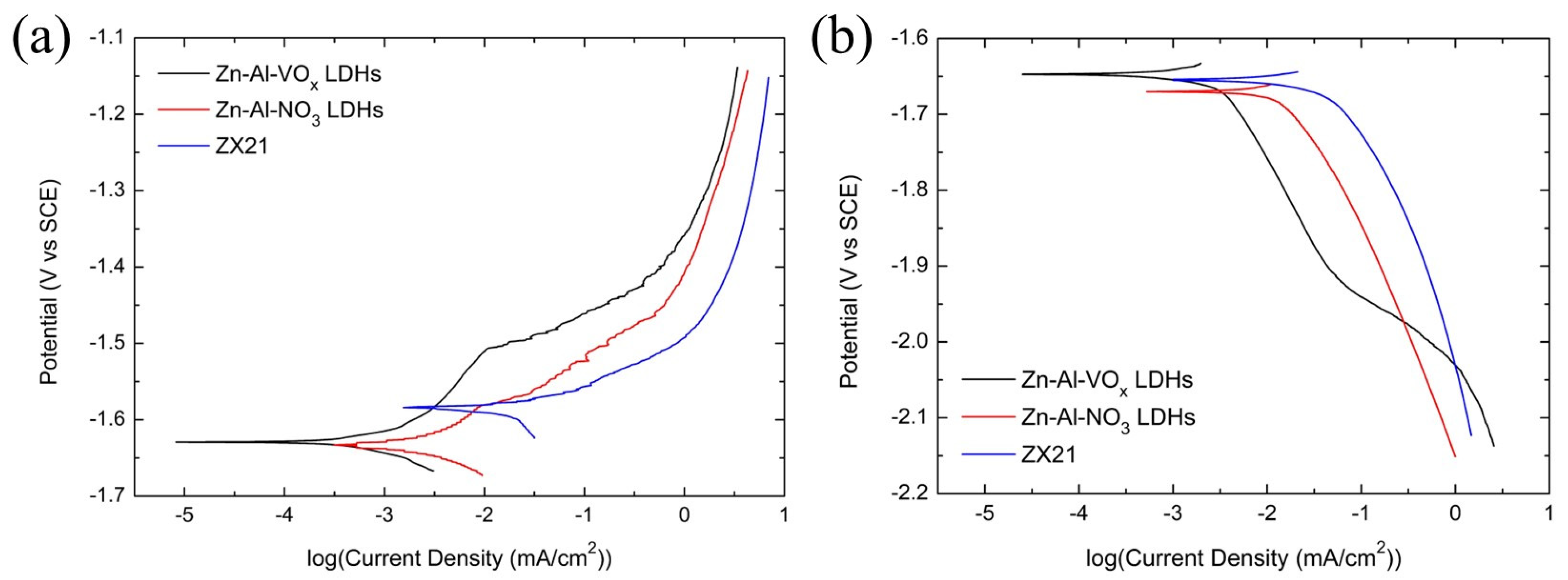 Coatings 14 01047 g005