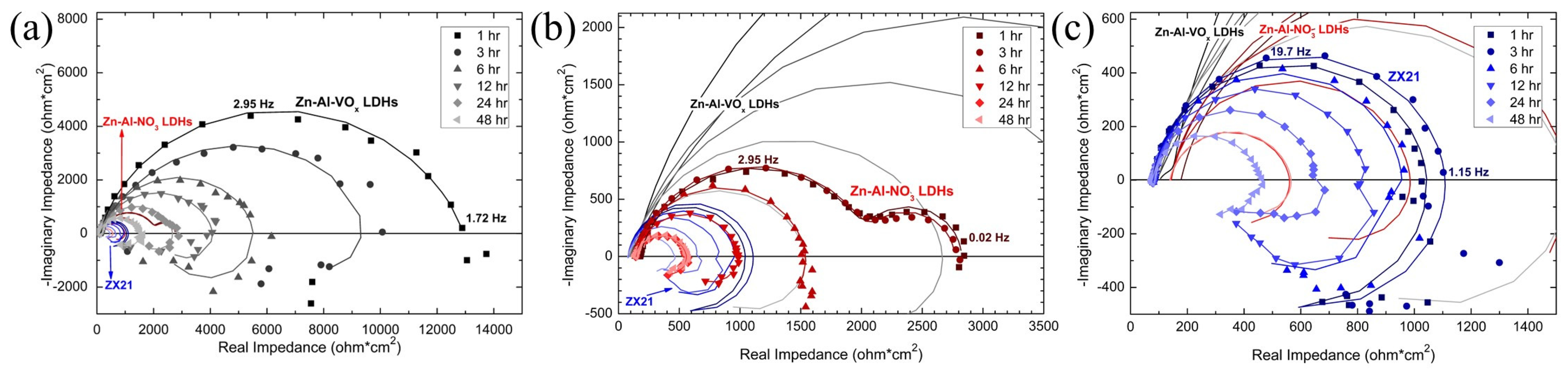 Coatings 14 01047 g006