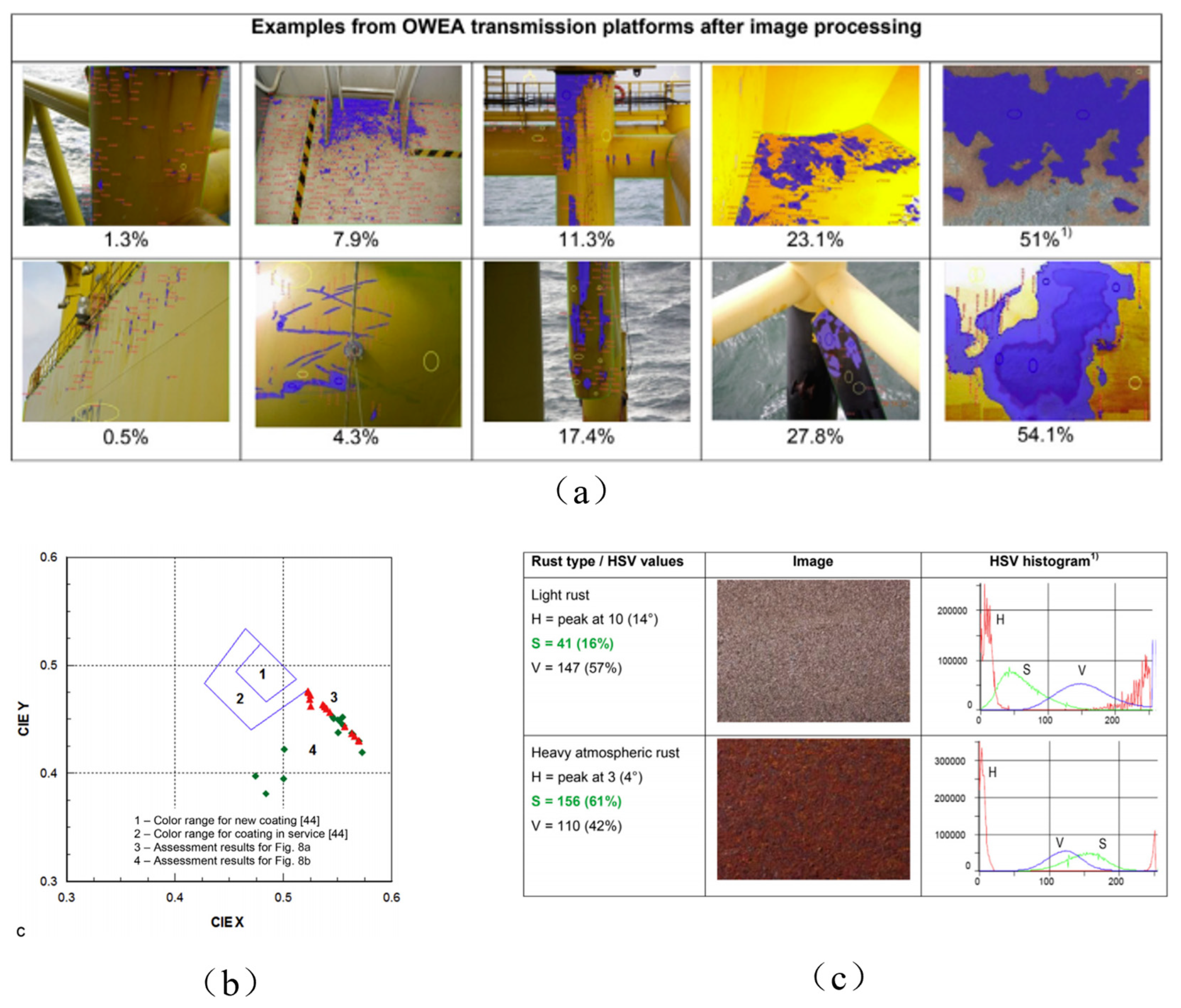 Coatings 14 01051 g008 Coatings 14 01051 g008