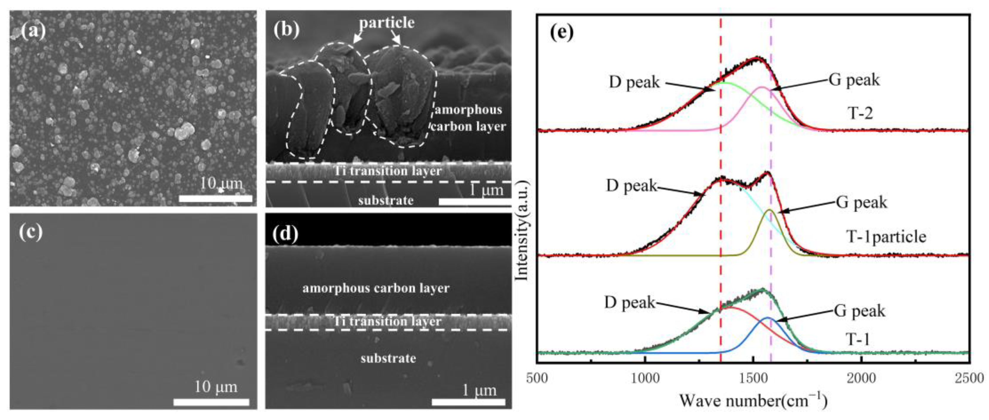 Coatings 14 01053 g001