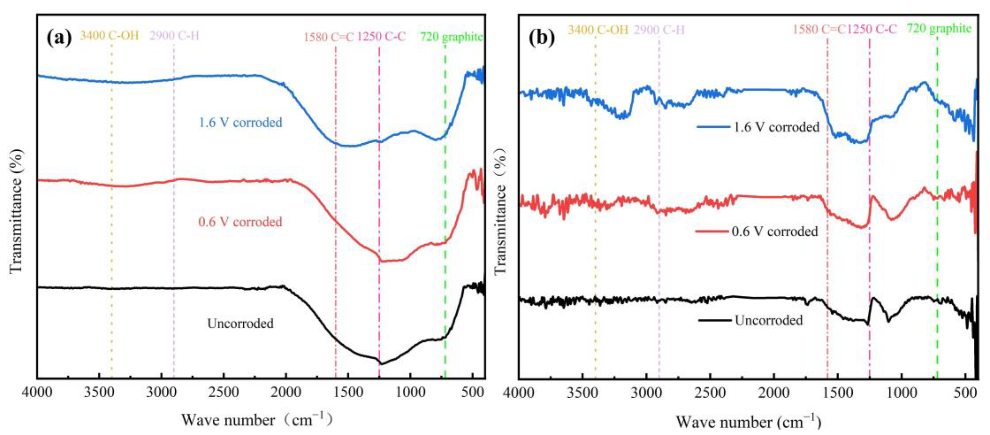 Coatings 14 01053 g005