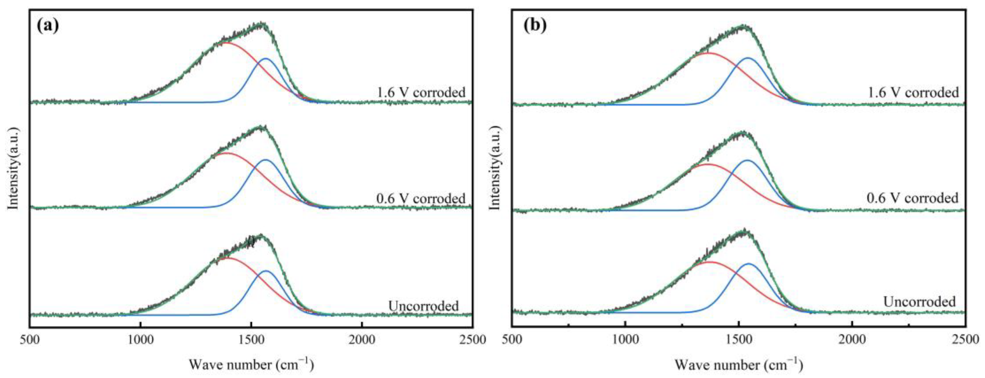 Coatings 14 01053 g007