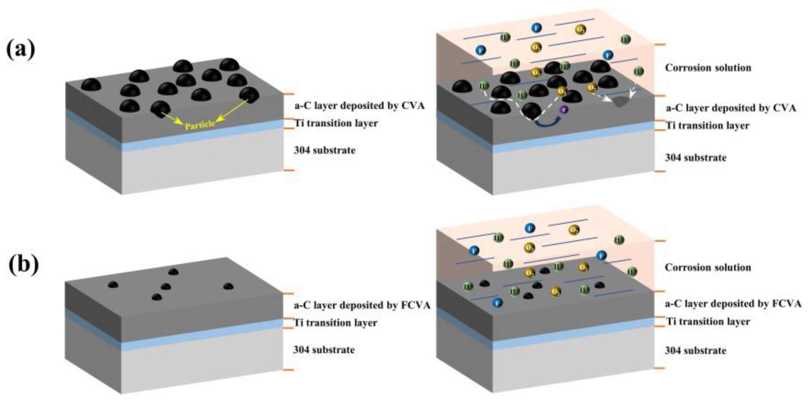 Coatings 14 01053 g010