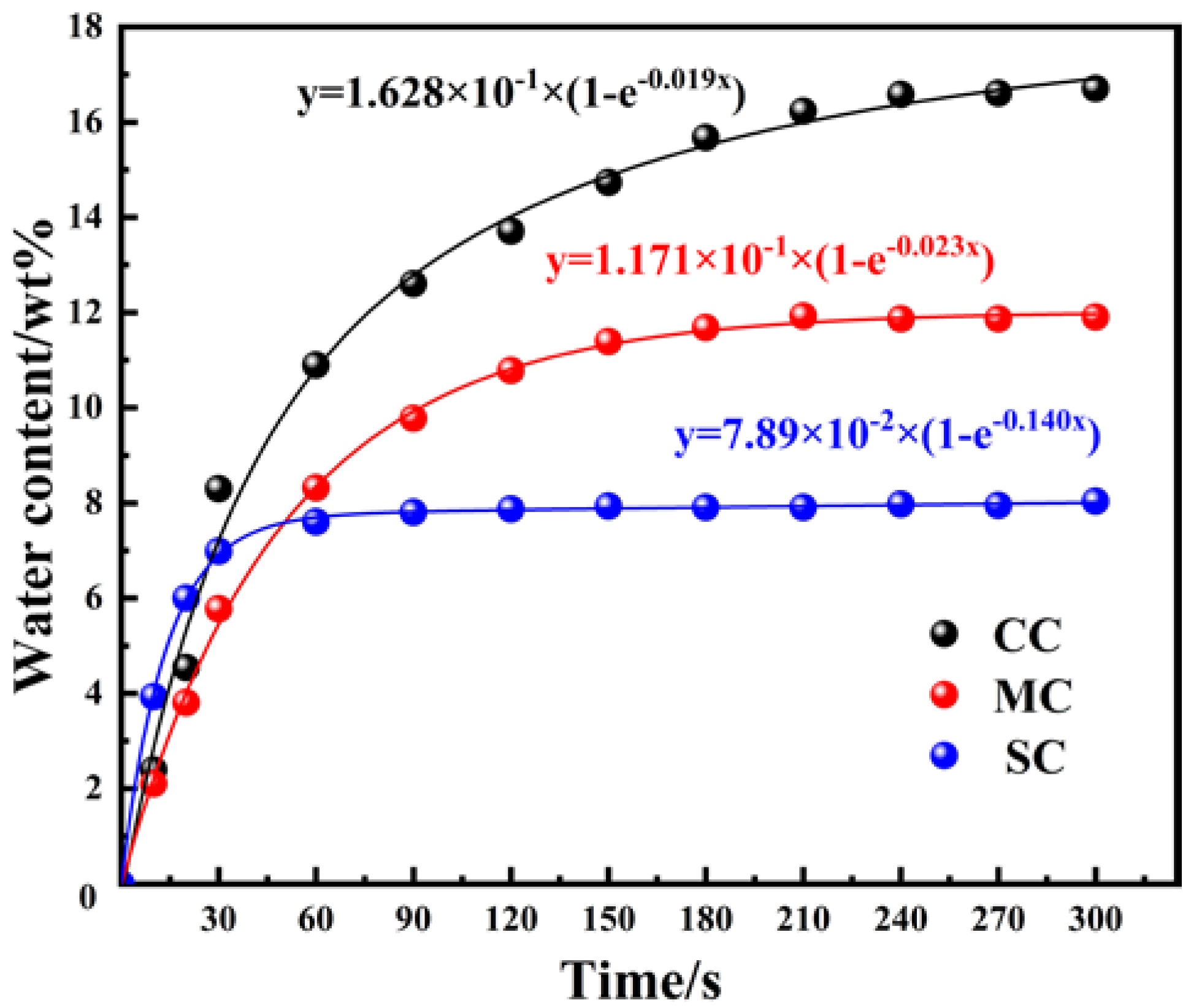 Coatings 14 01056 g006