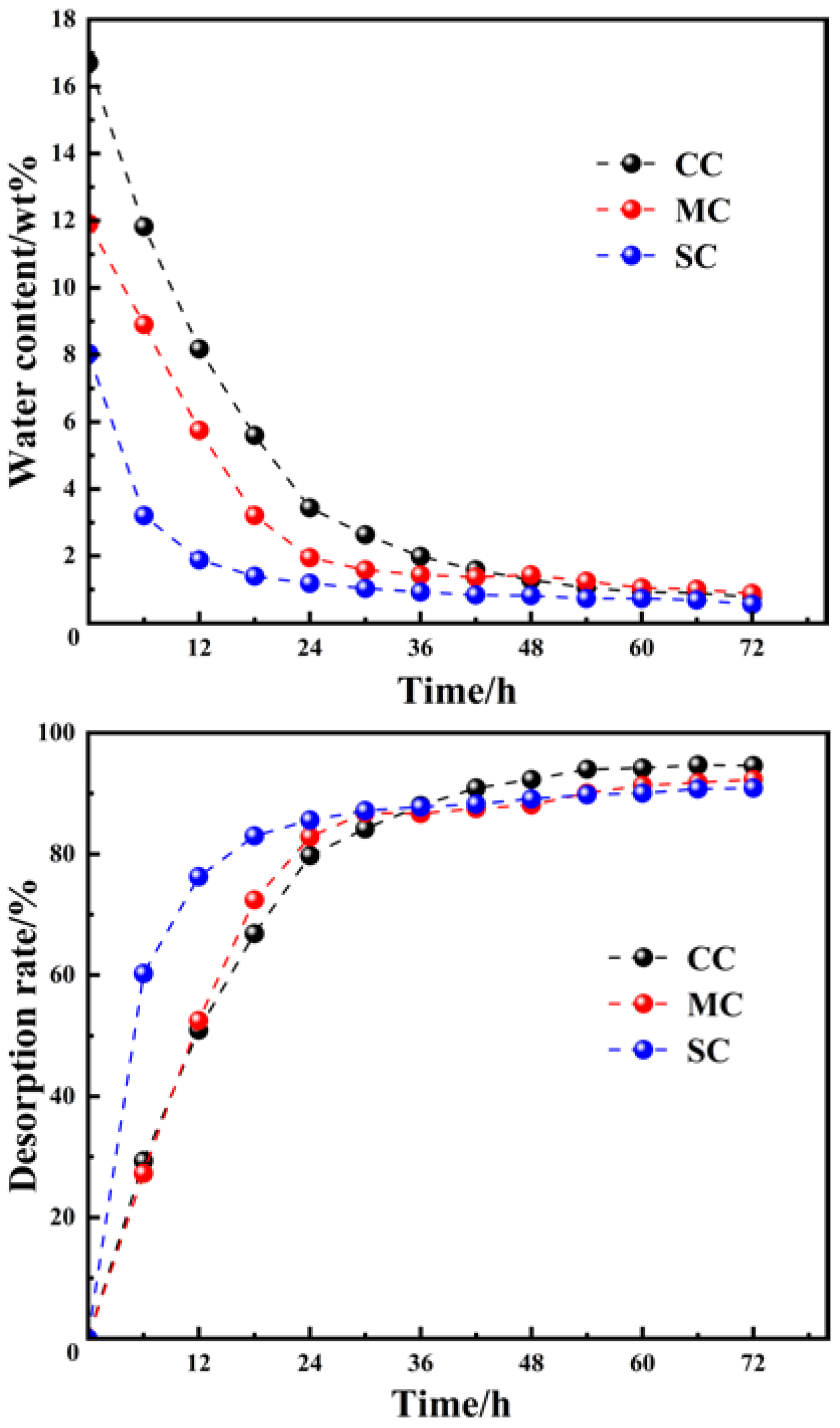 Coatings 14 01056 g007