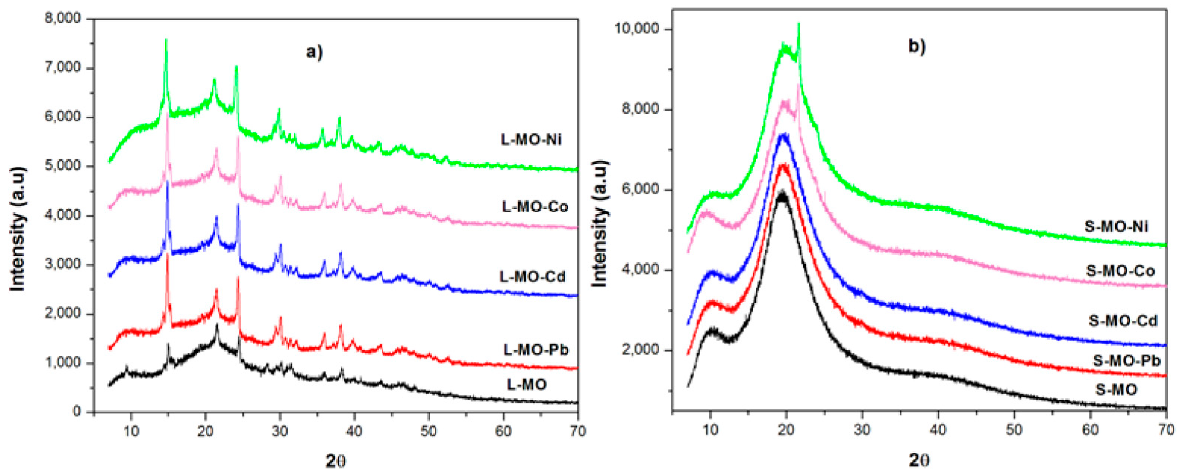 Coatings 14 01064 g002