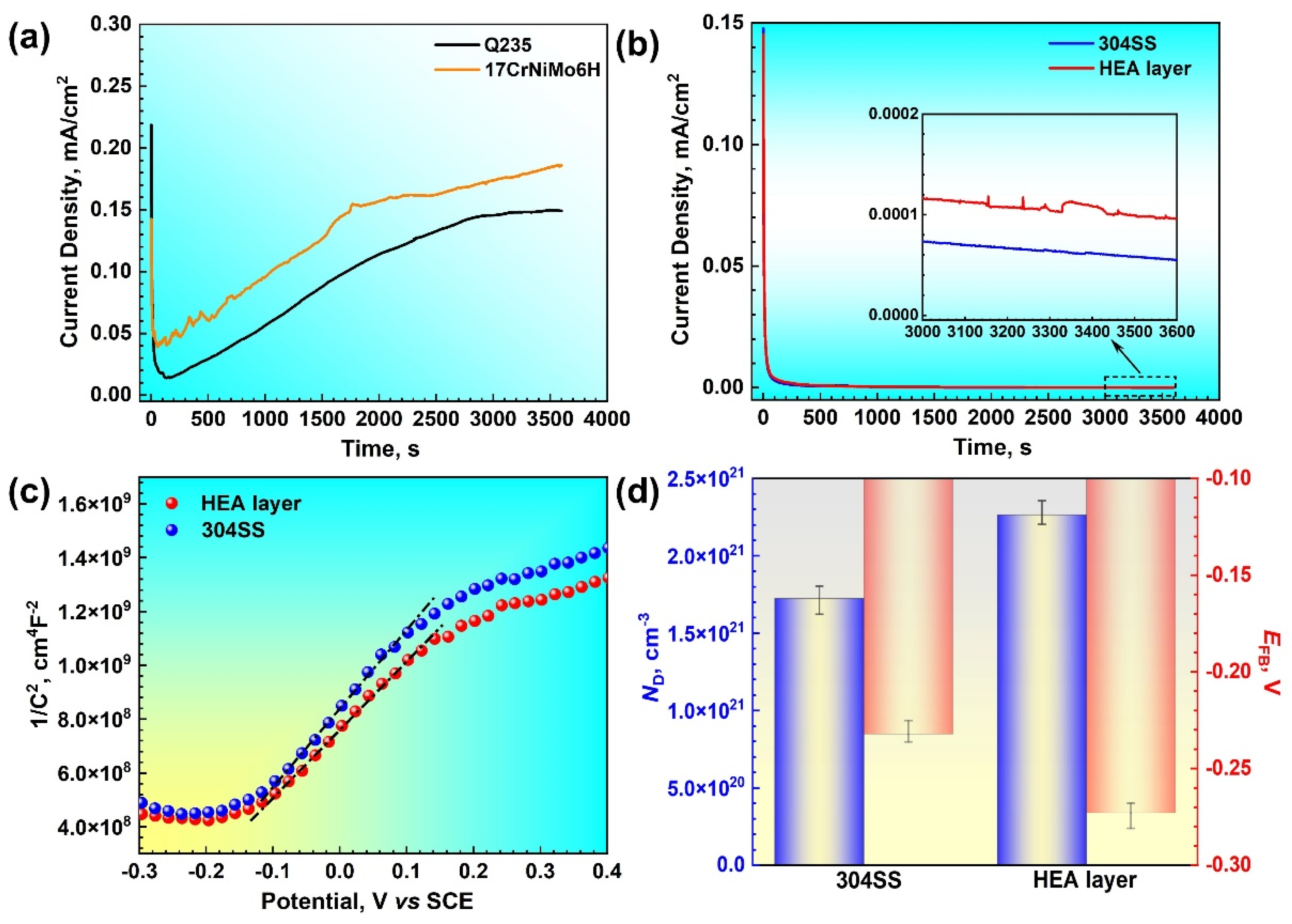 Coatings 14 01068 g008