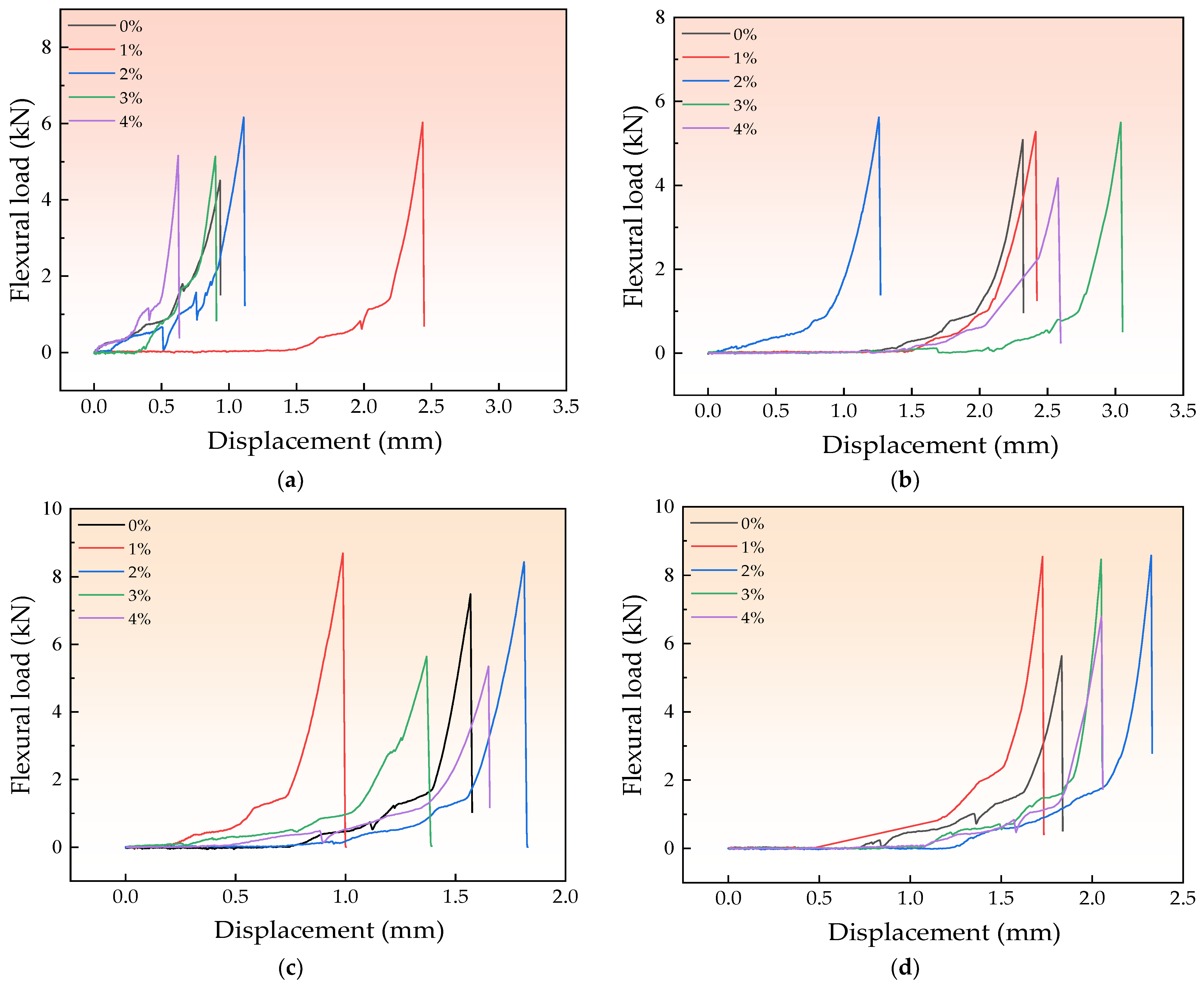 Coatings 14 01069 g011
