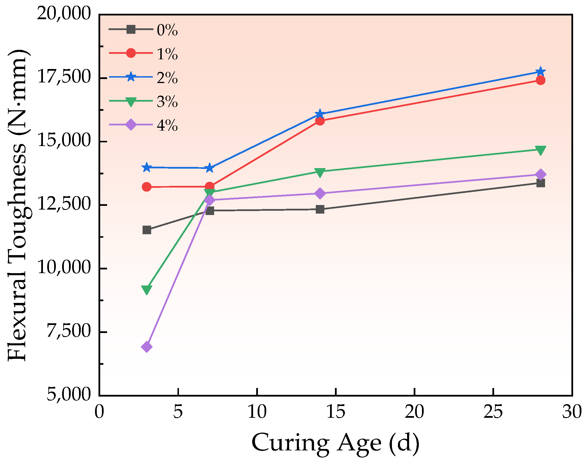 Coatings 14 01069 g012