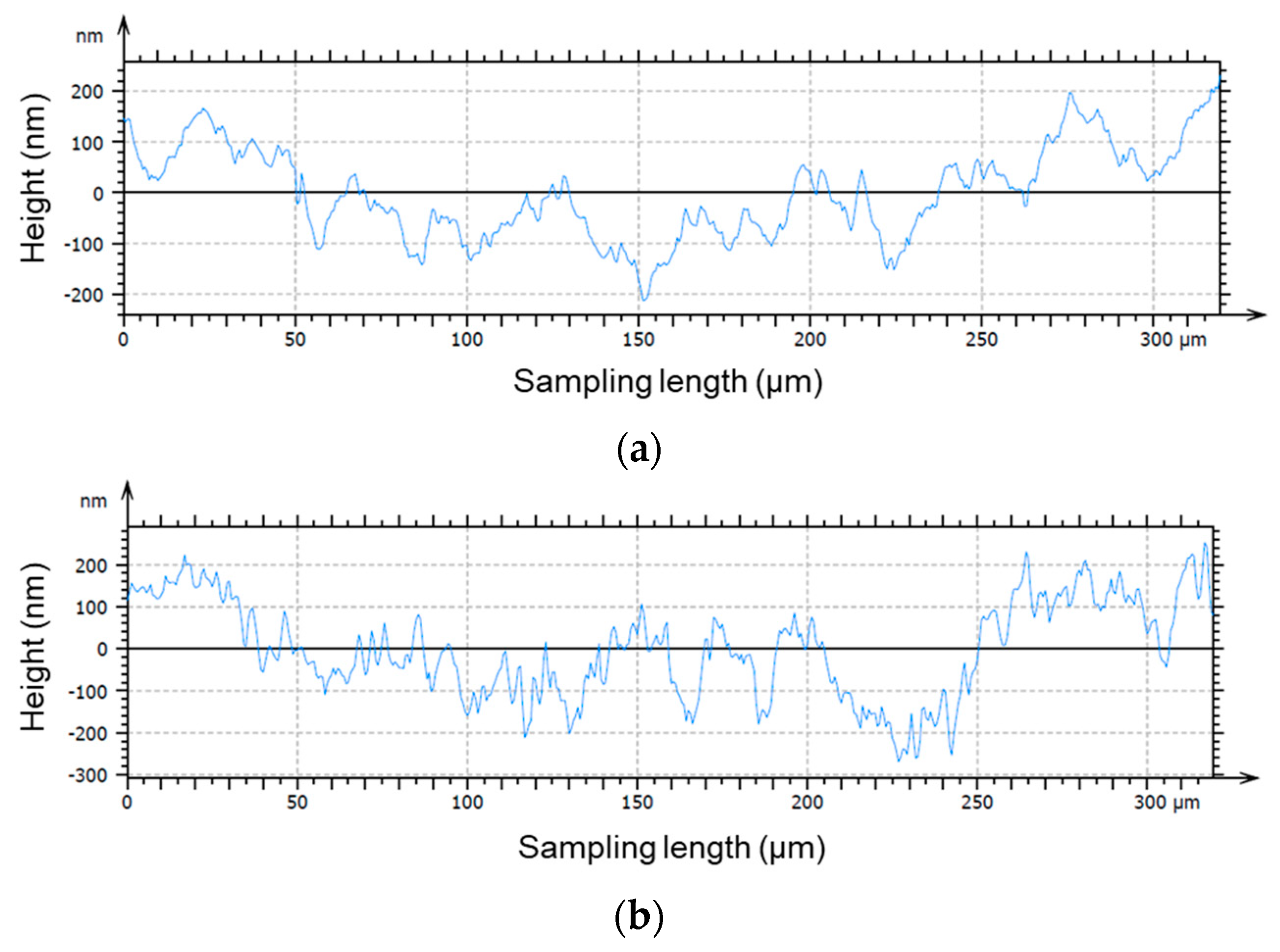 Coatings 14 01077 g003