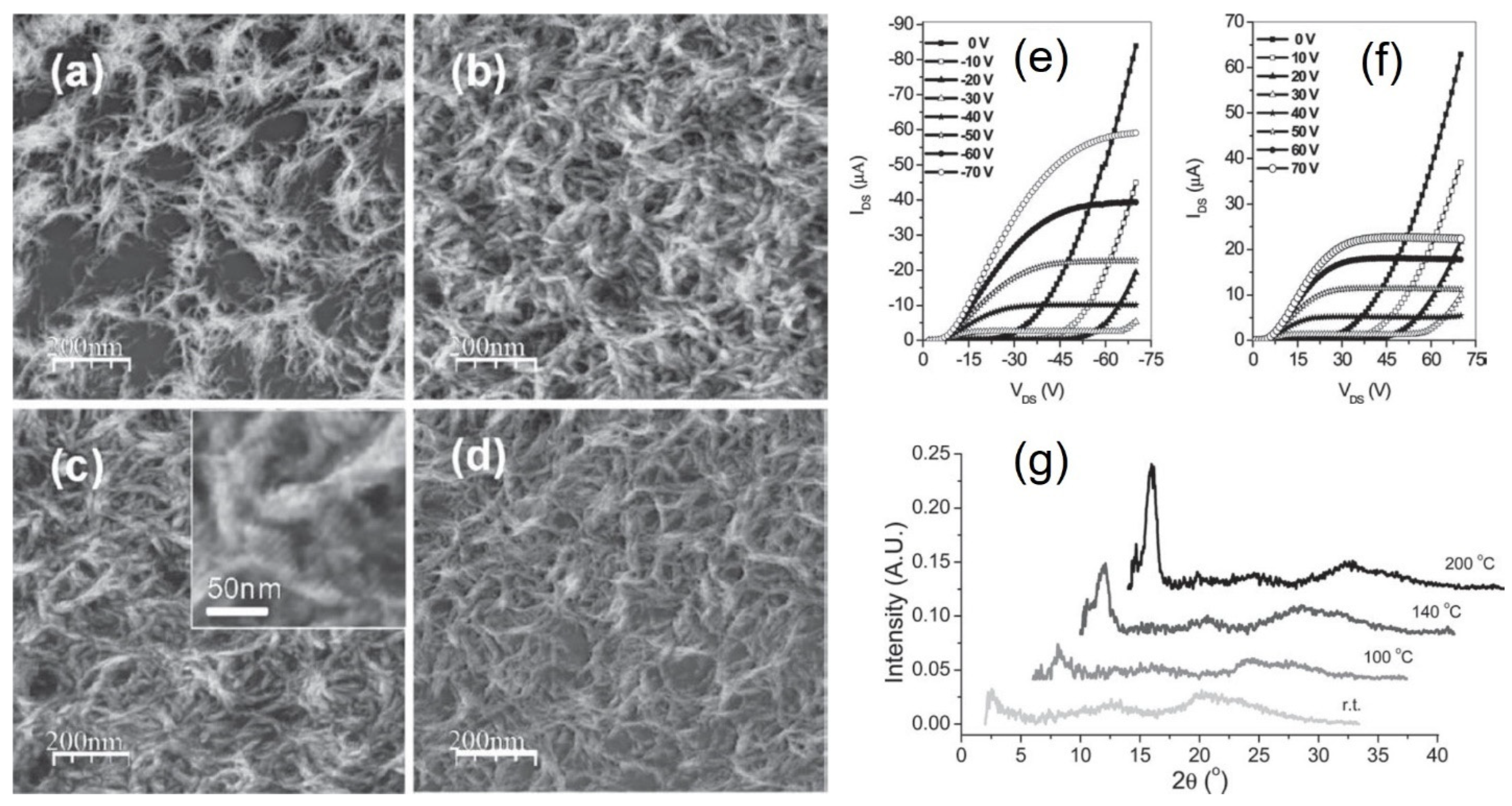 Coatings 14 01080 g004