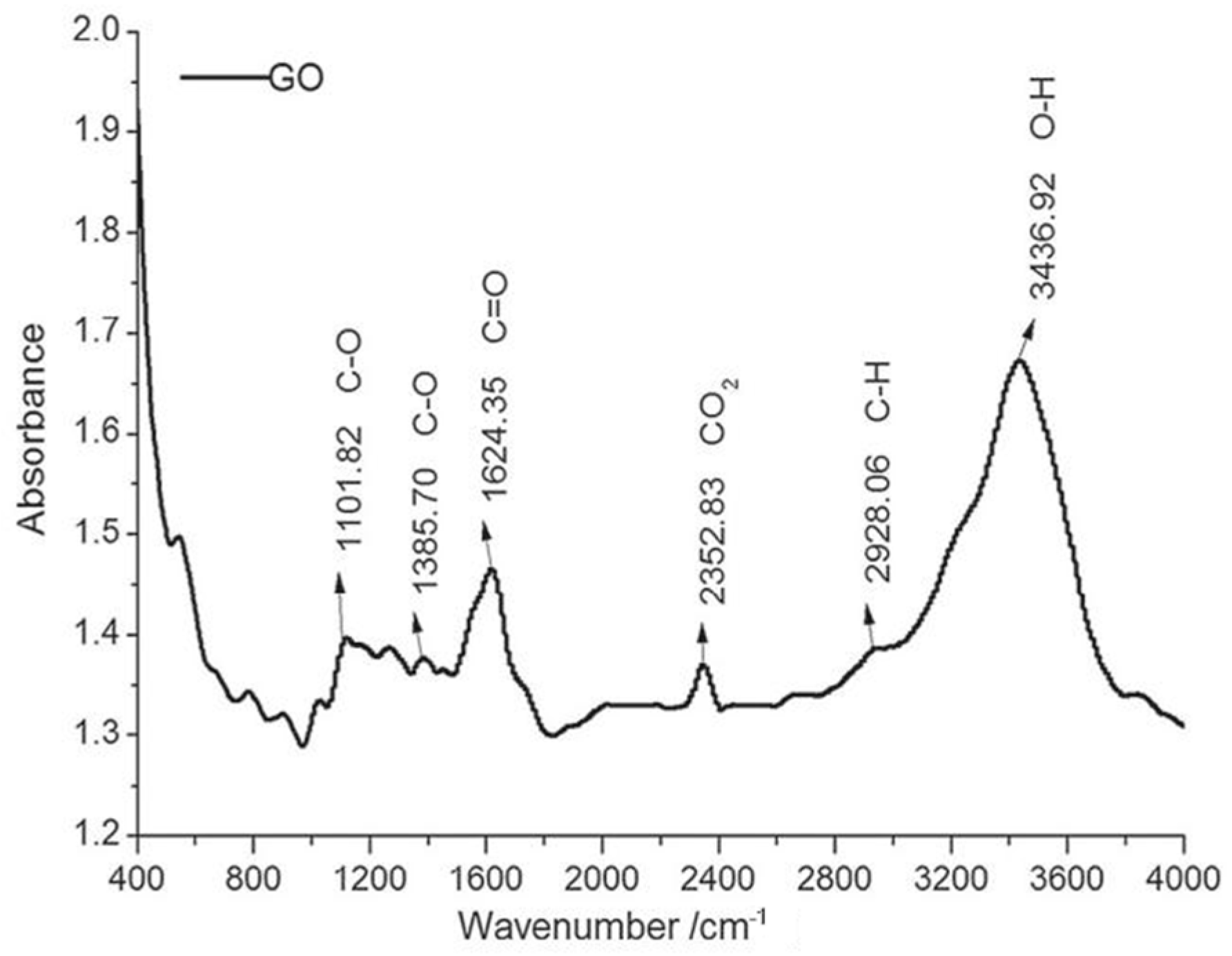 Coatings 14 01081 g001