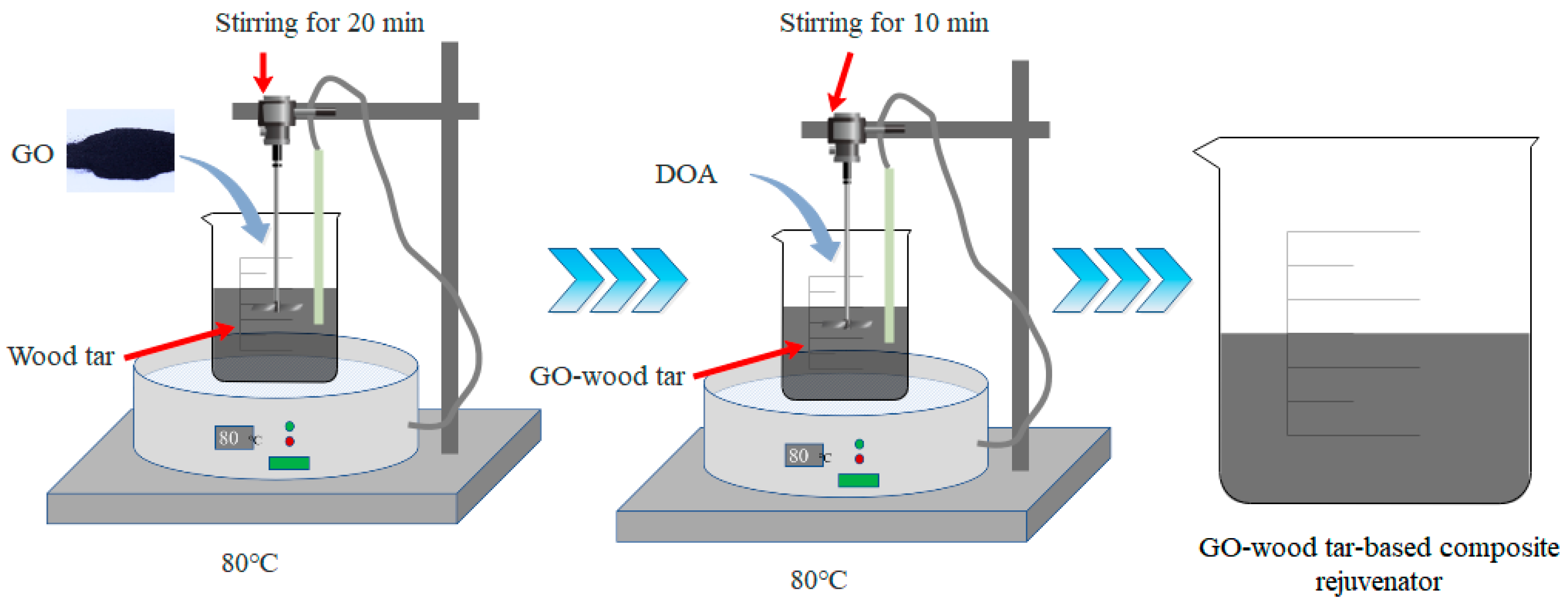 Coatings 14 01081 g002