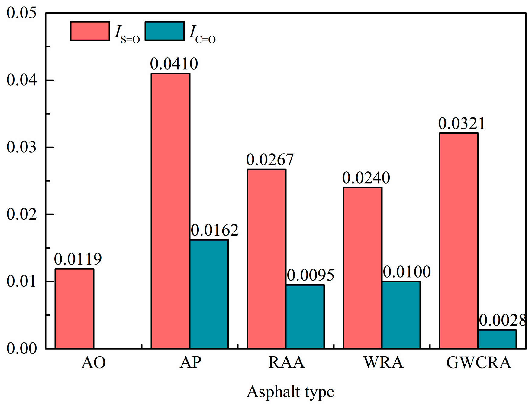 Coatings 14 01081 g010