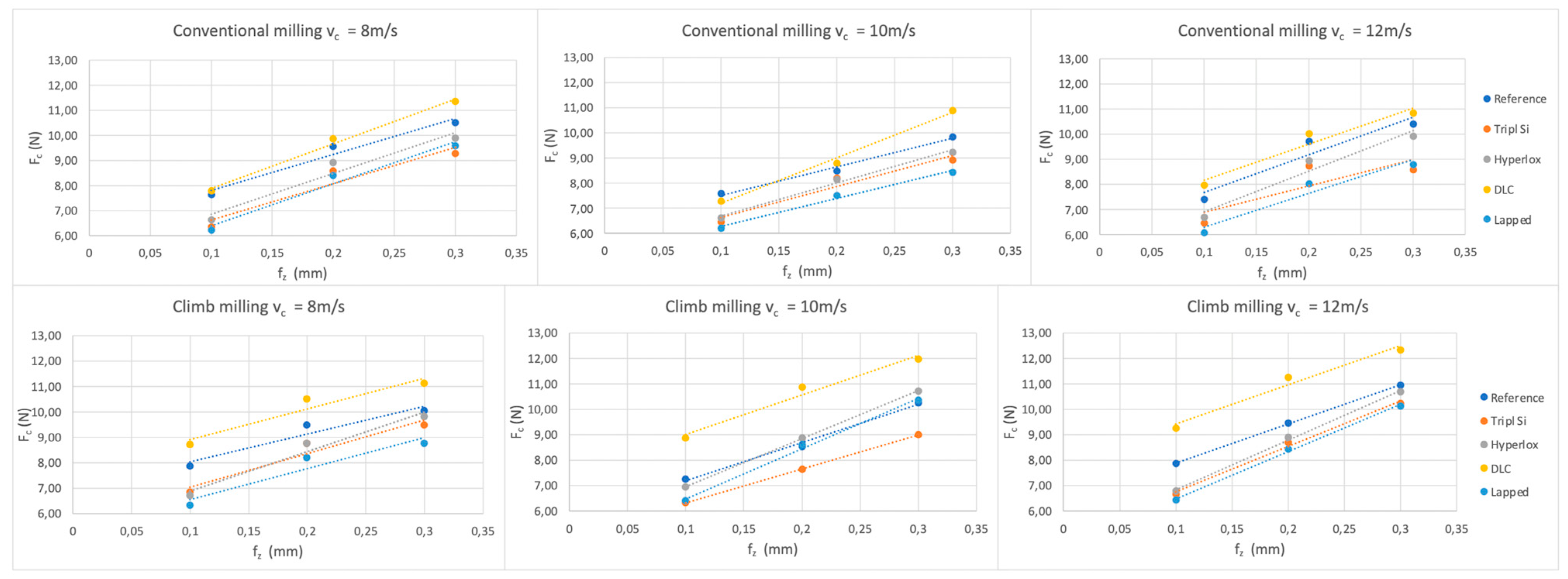 Coatings 14 01085 g005 Coatings 14 01085 g005
