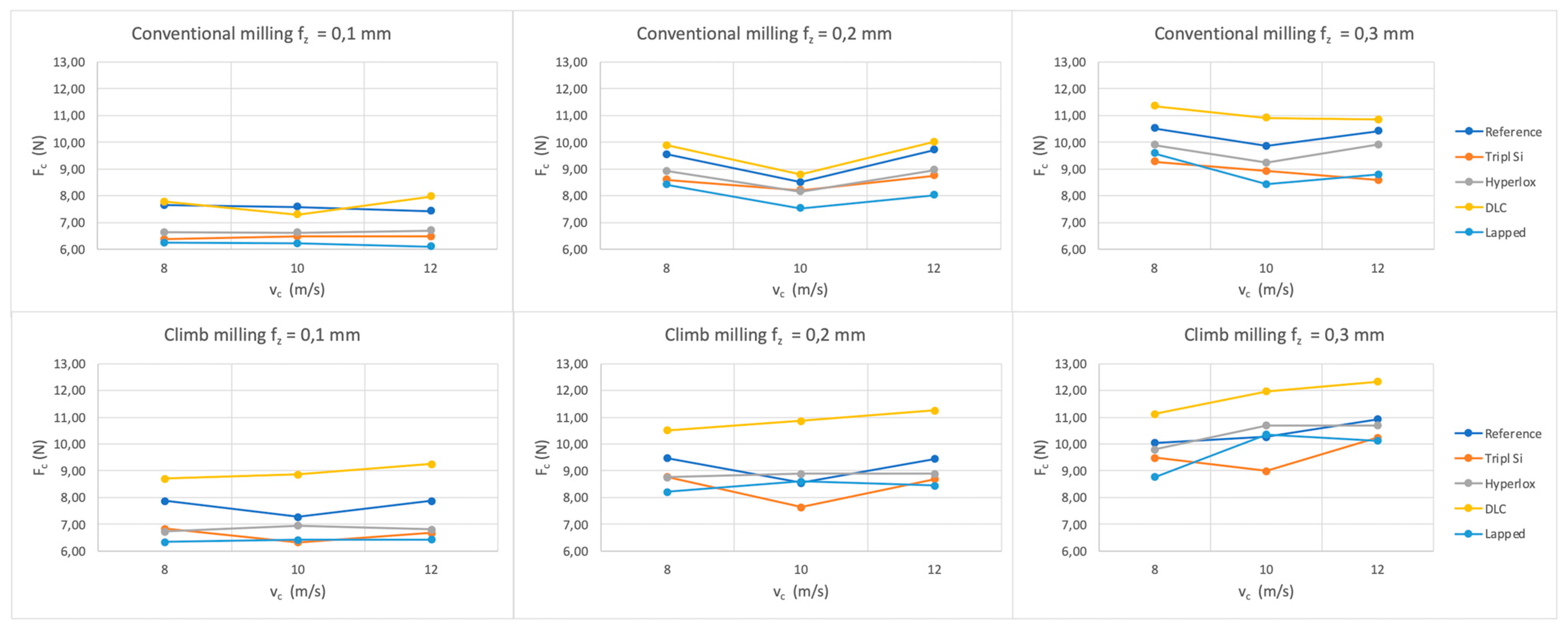 Coatings 14 01085 g006 Coatings 14 01085 g006