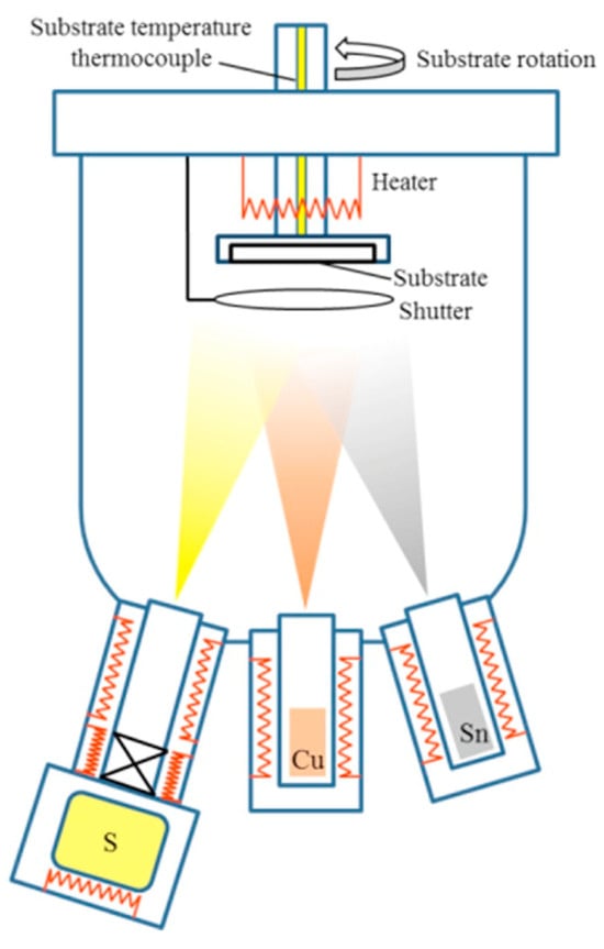 Coatings 14 01088 g006