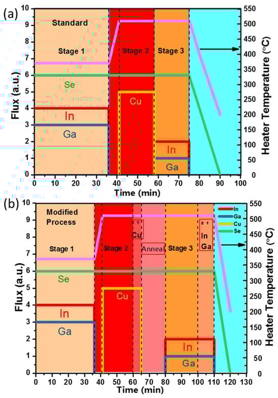Coatings 14 01088 g008
