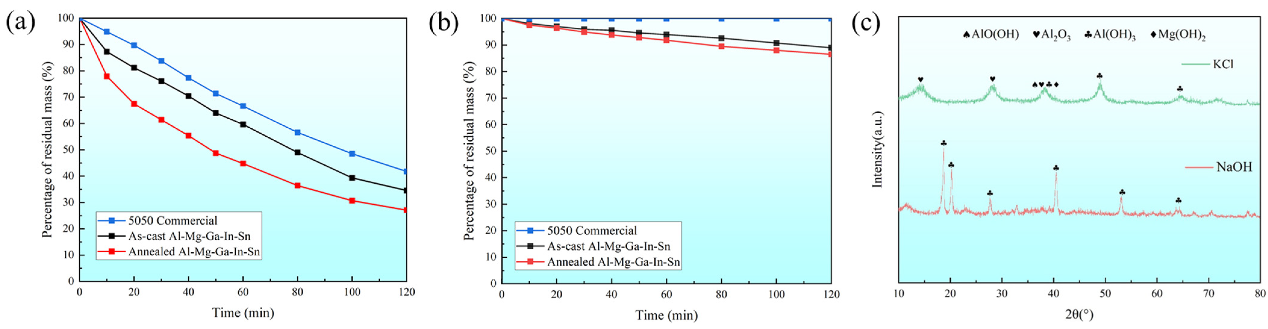 Coatings 14 01090 g005