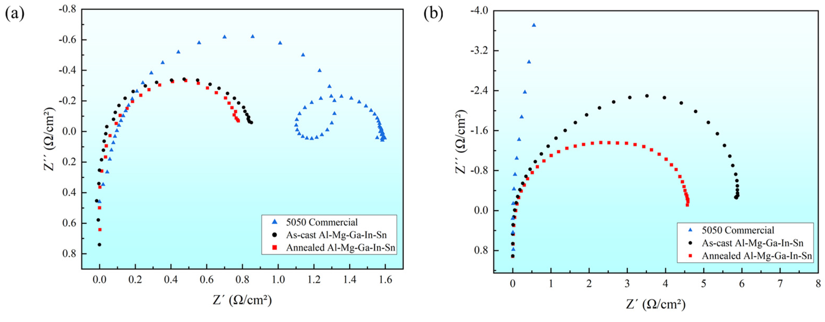 Coatings 14 01090 g007