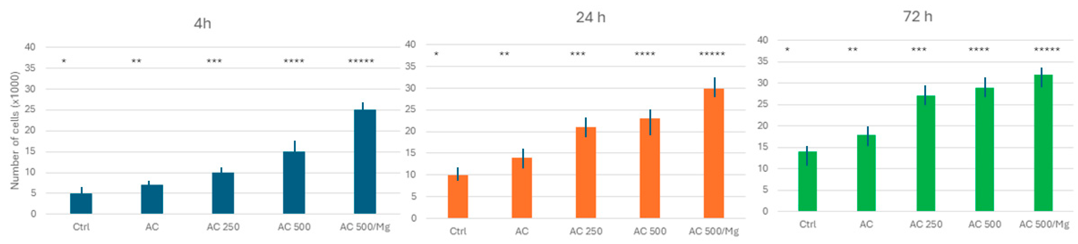 Coatings 14 01093 g003