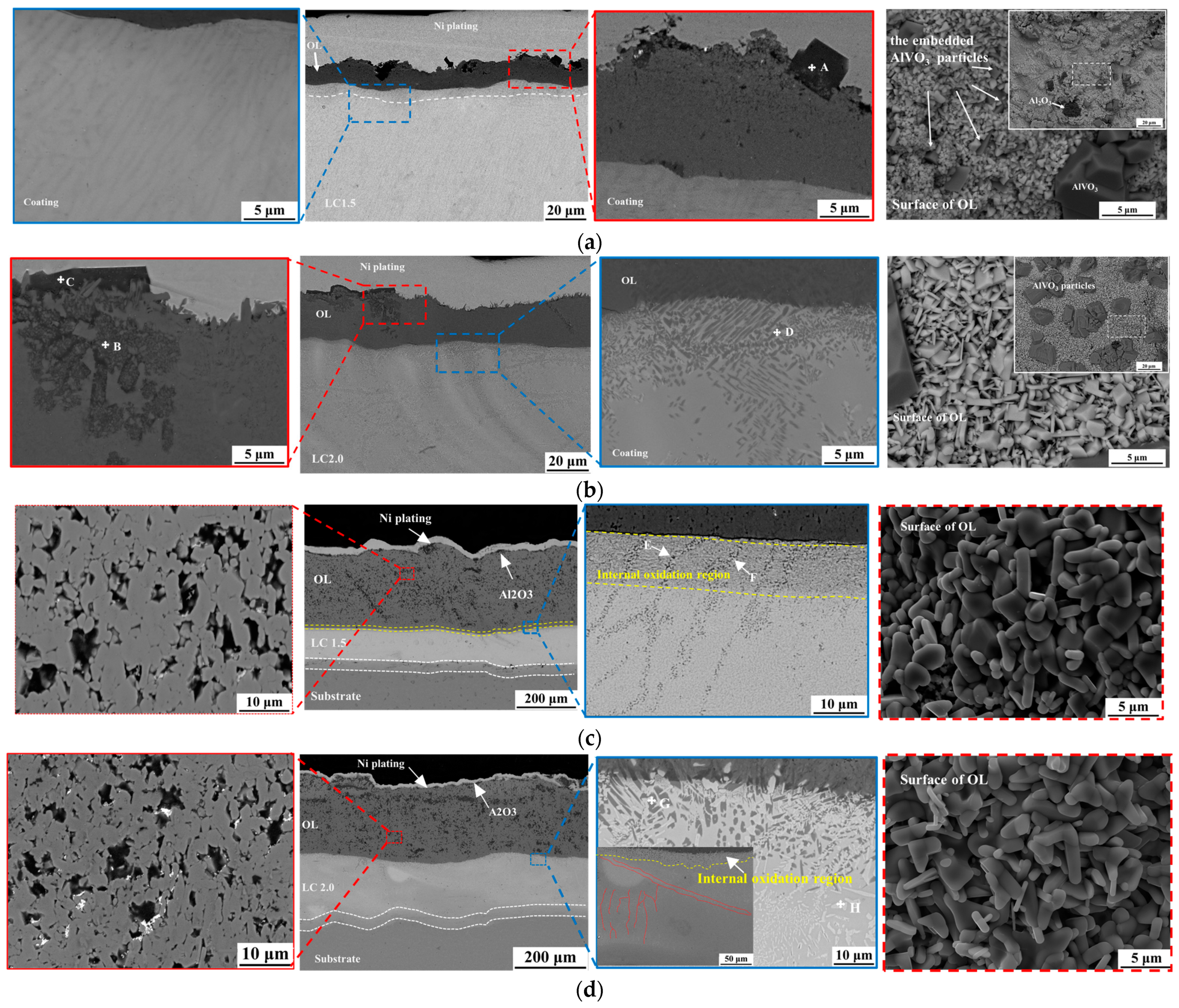 Coatings 14 01104 g003